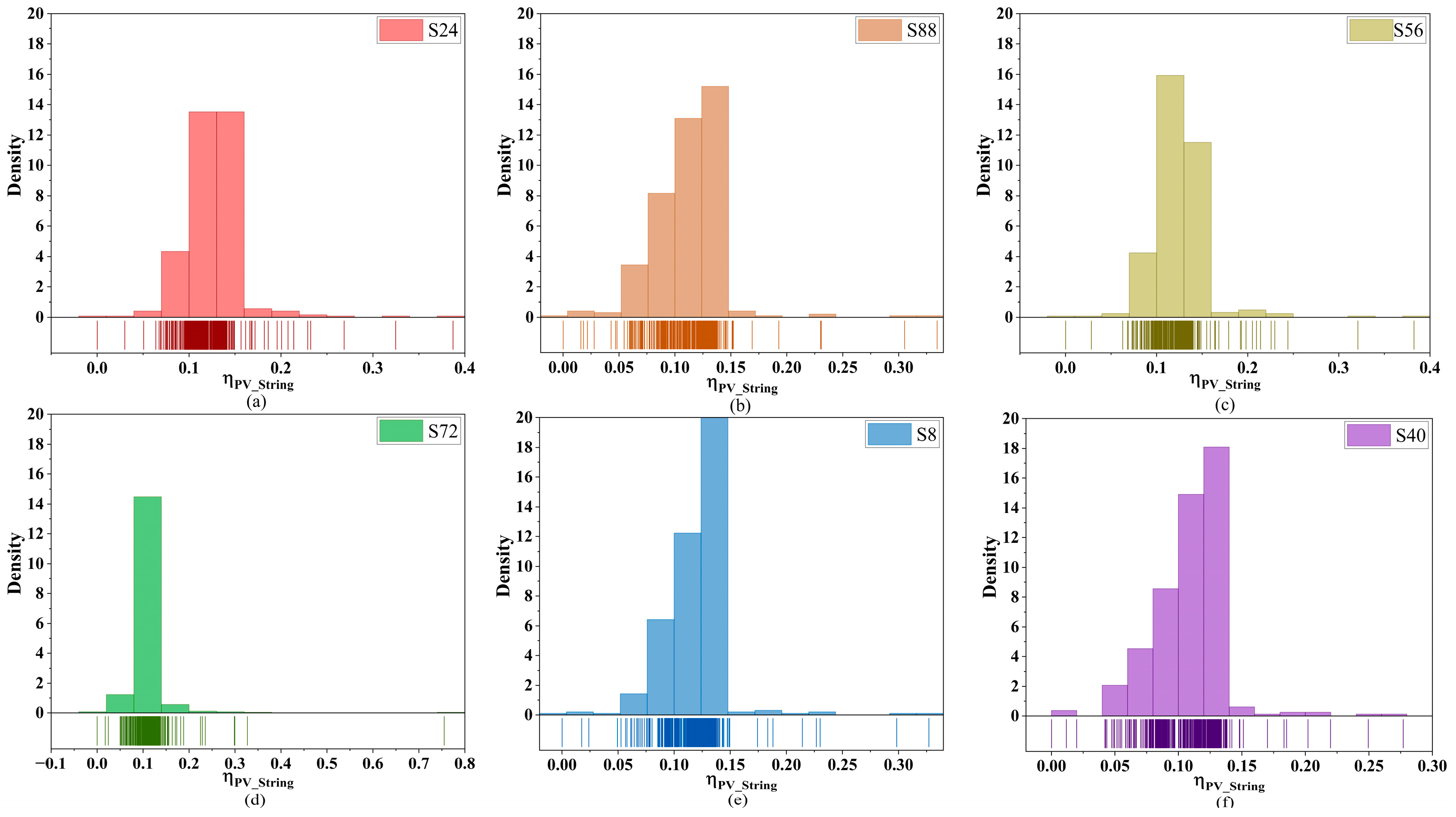 Sustainability 15 07268 g002