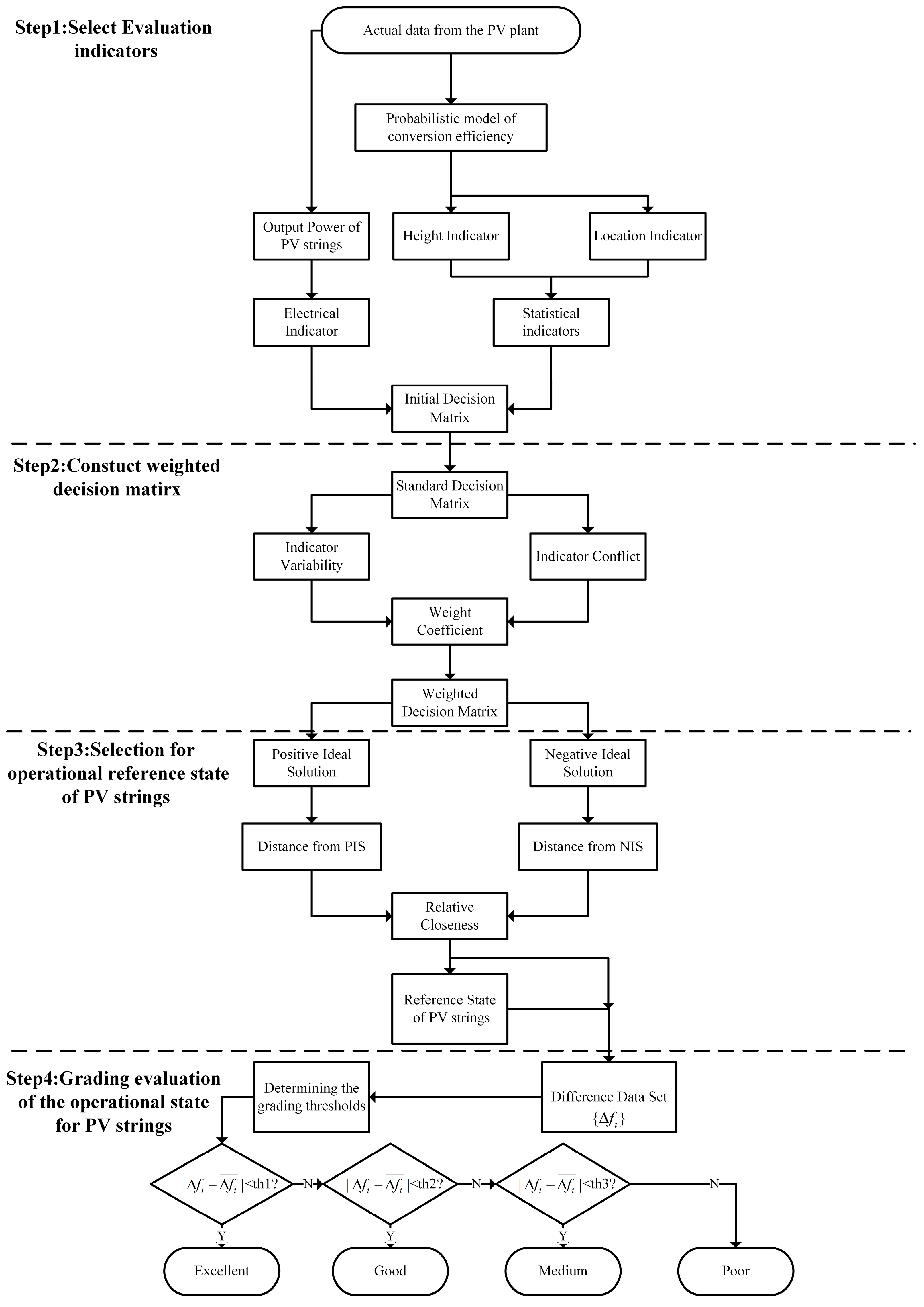 Sustainability 15 07268 g005