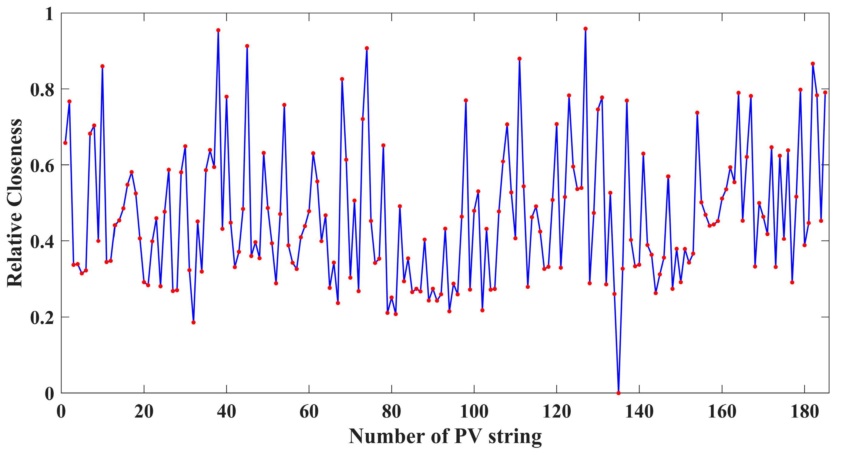 Sustainability 15 07268 g007