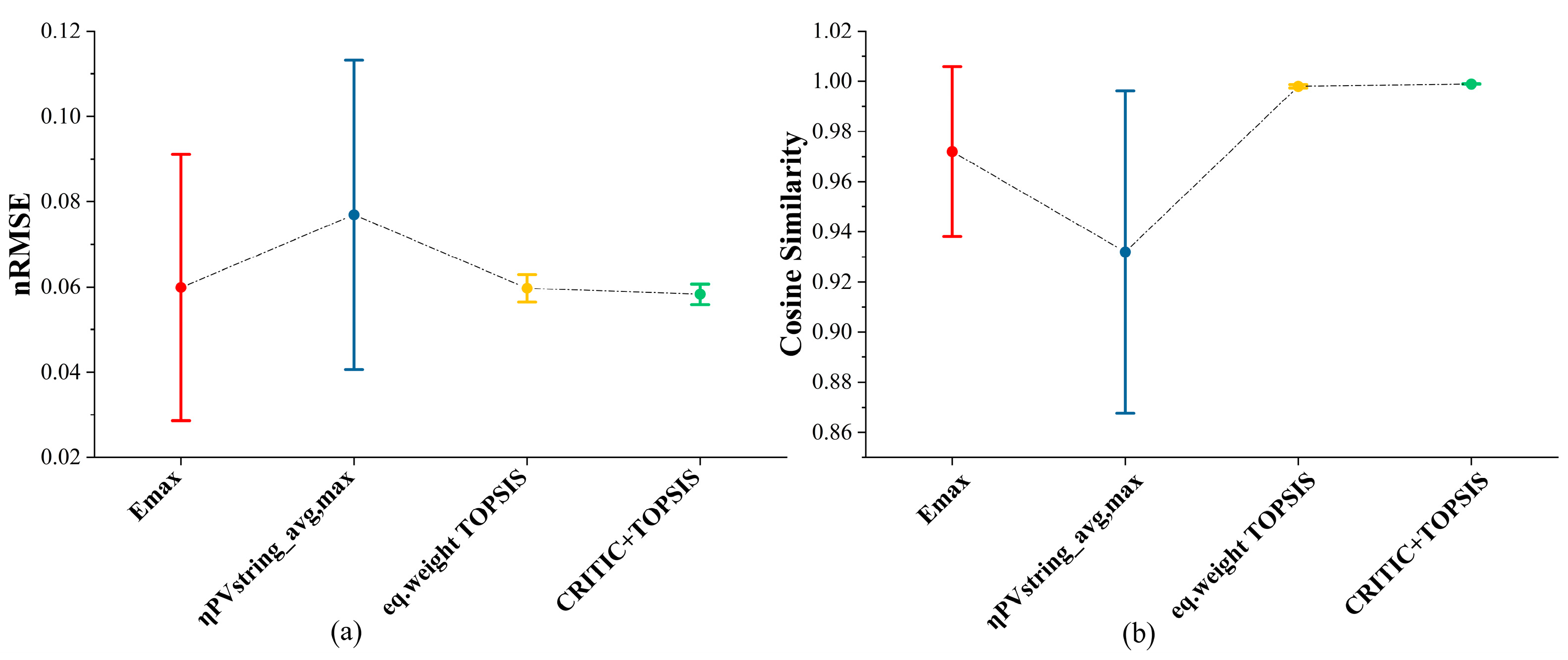 Sustainability 15 07268 g009