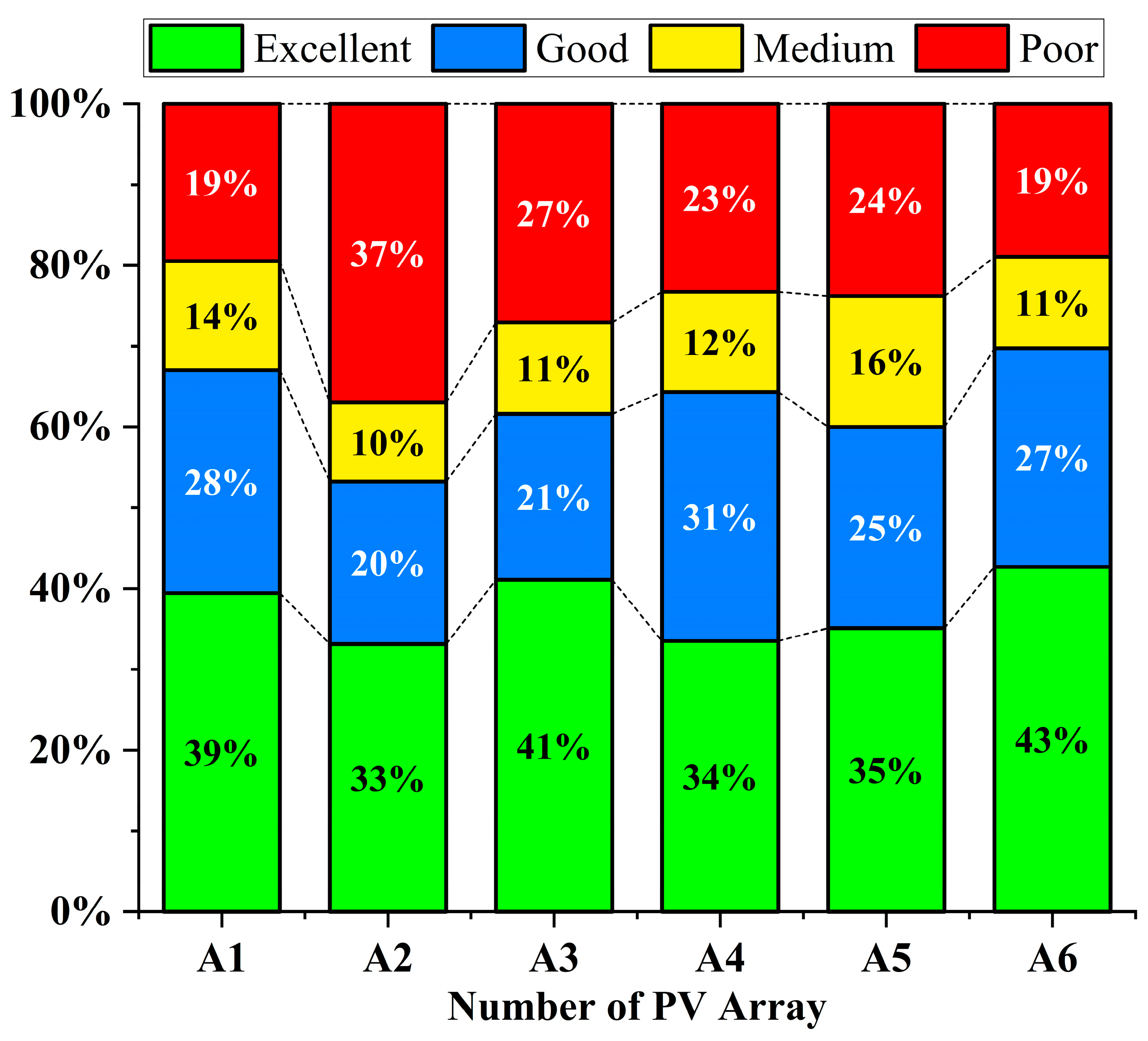 Sustainability 15 07268 g010