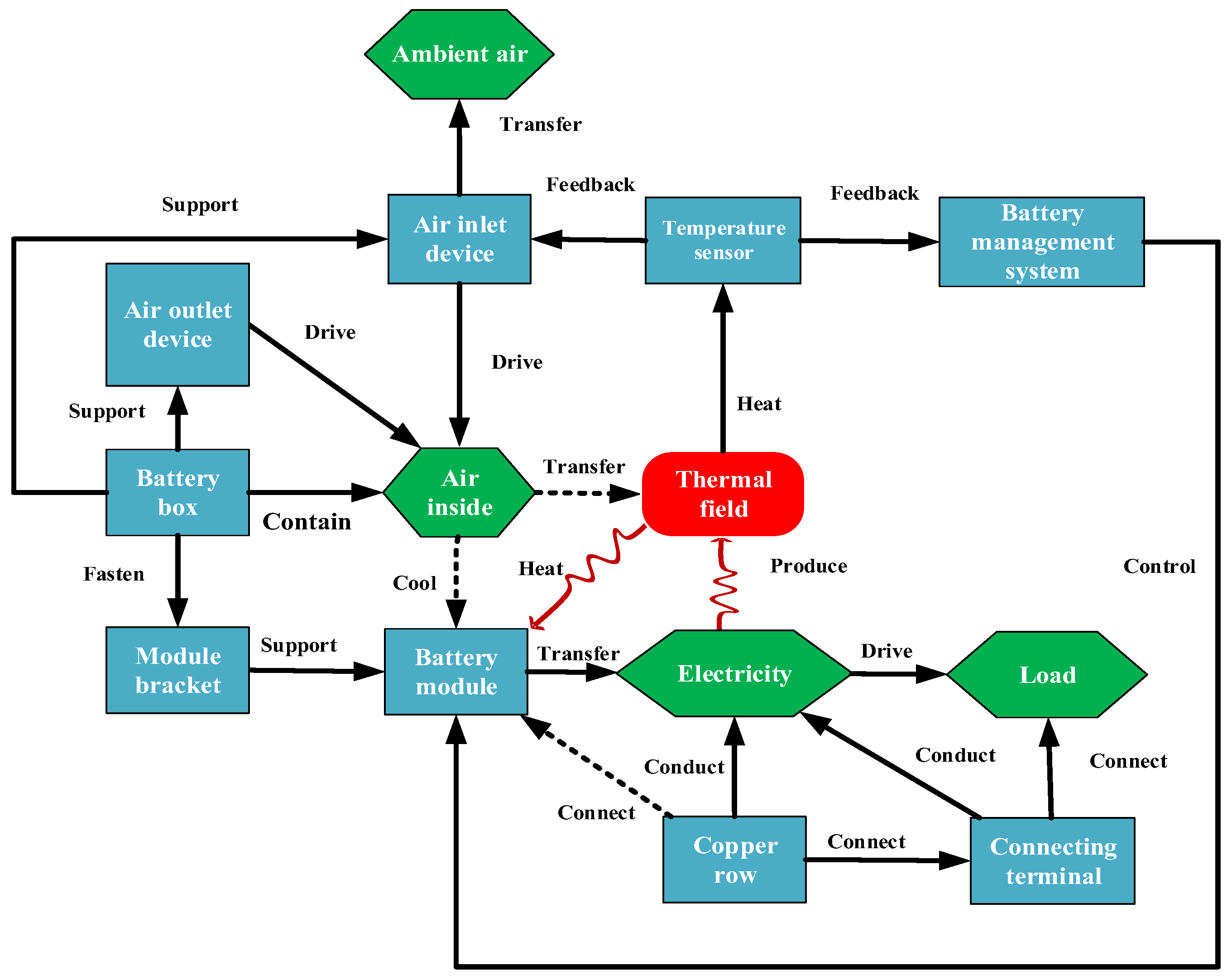 Sustainability 15 07271 g003