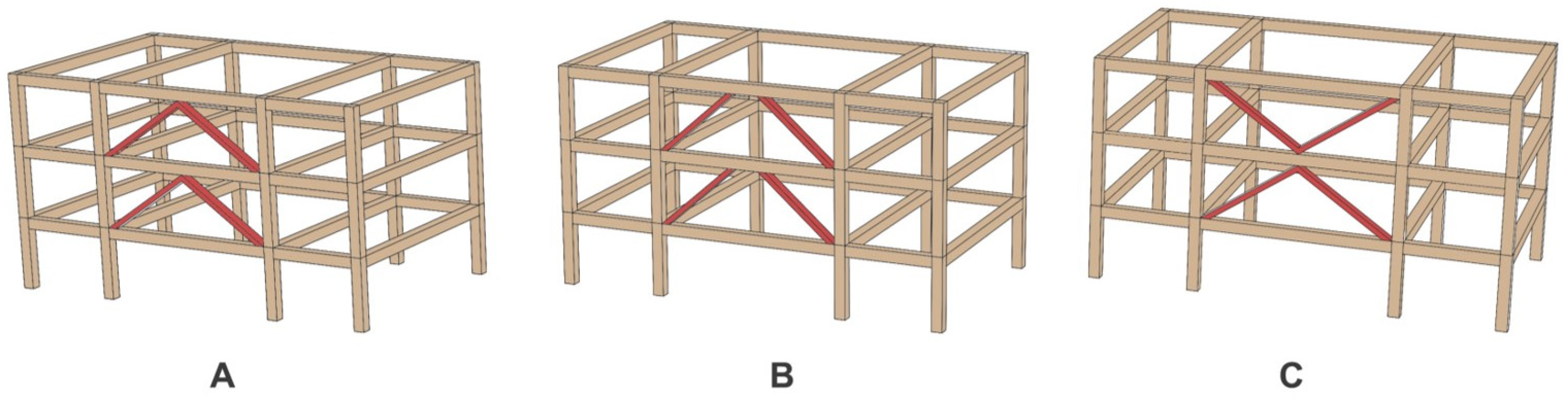 Sustainability 15 07273 g005