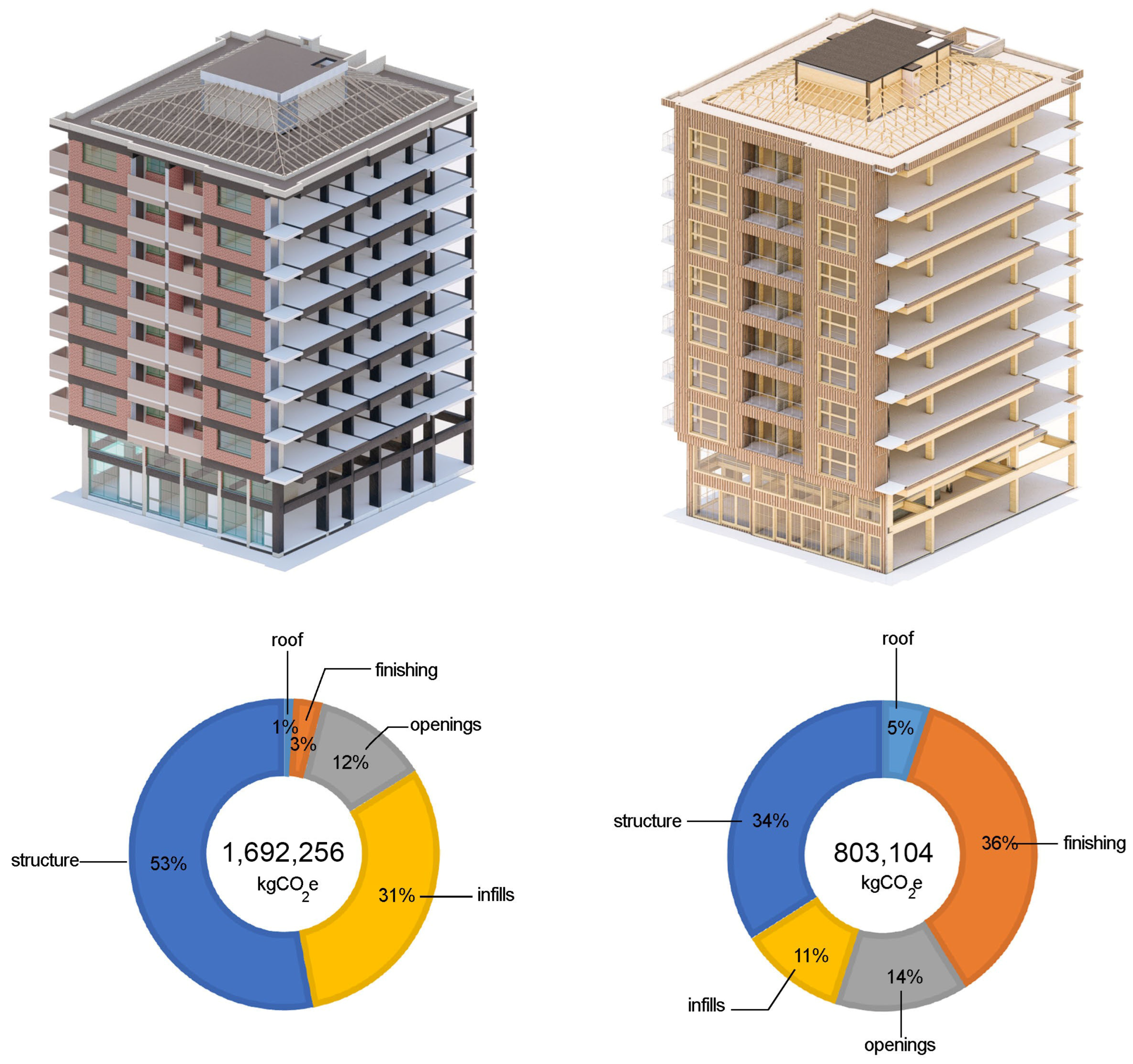Sustainability 15 07273 g007