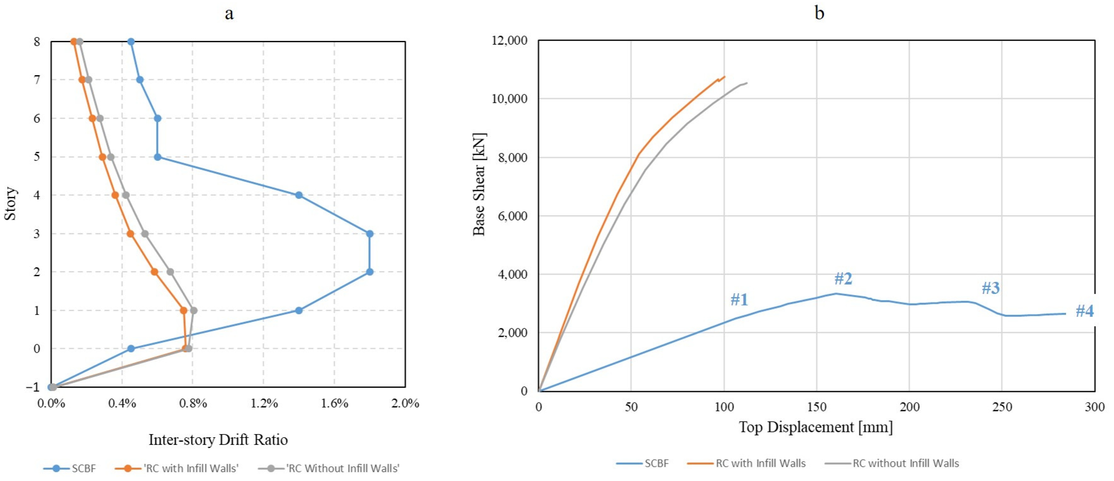 Sustainability 15 07273 g009