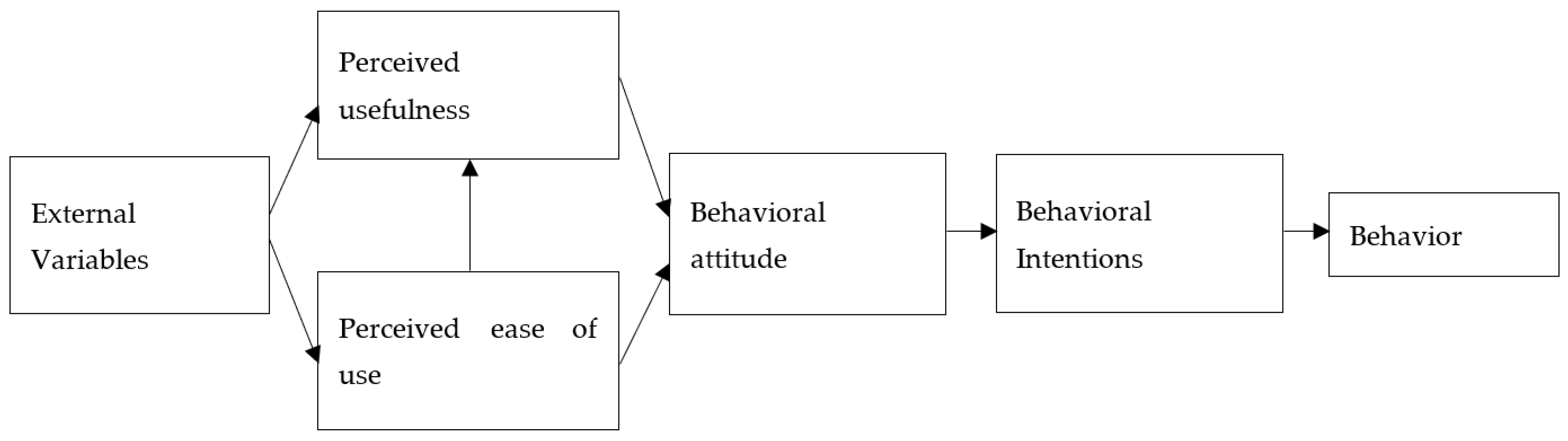 Sustainability 15 07274 g001