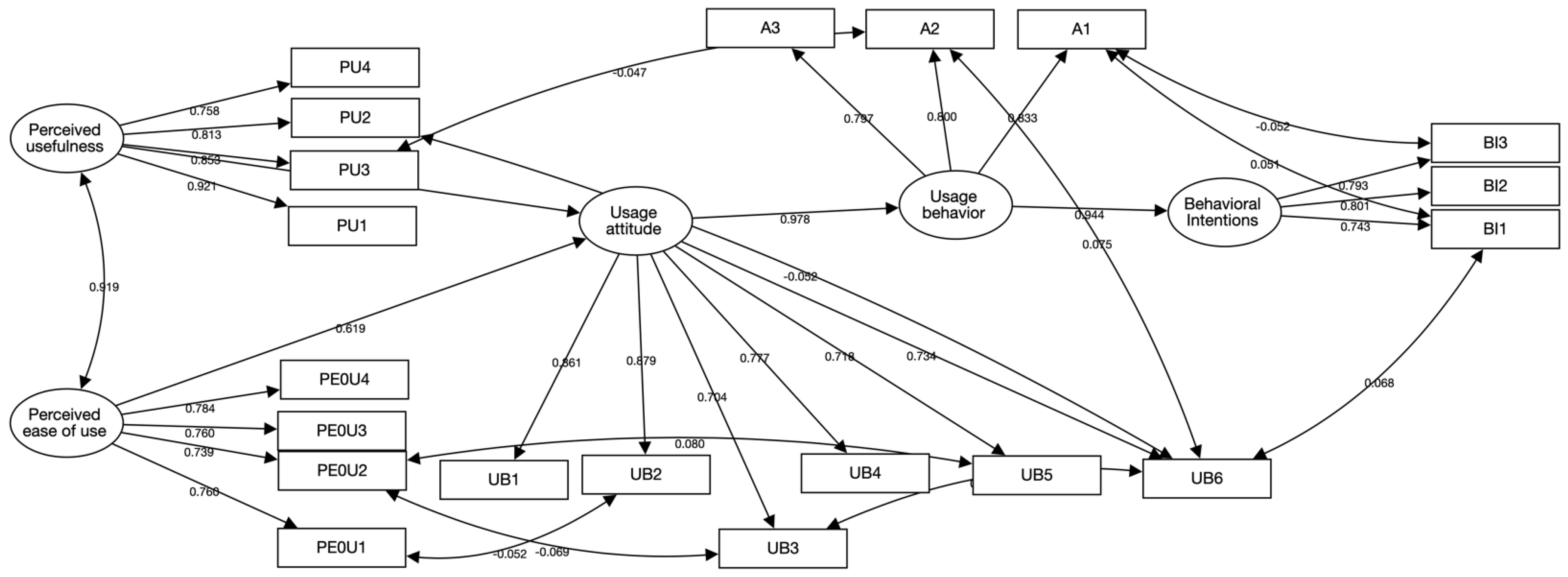 Sustainability 15 07274 g002