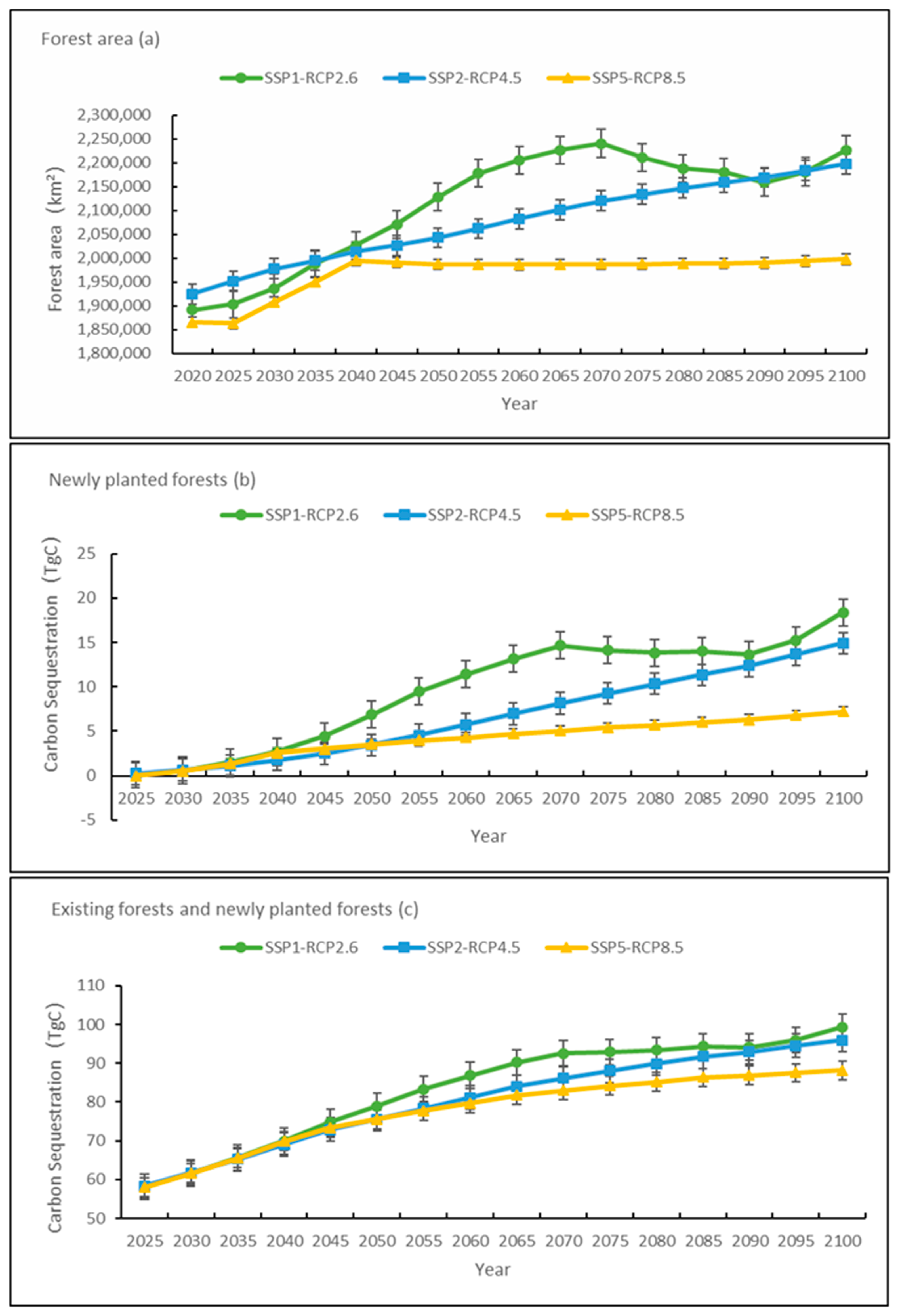 Sustainability 15 07275 g001