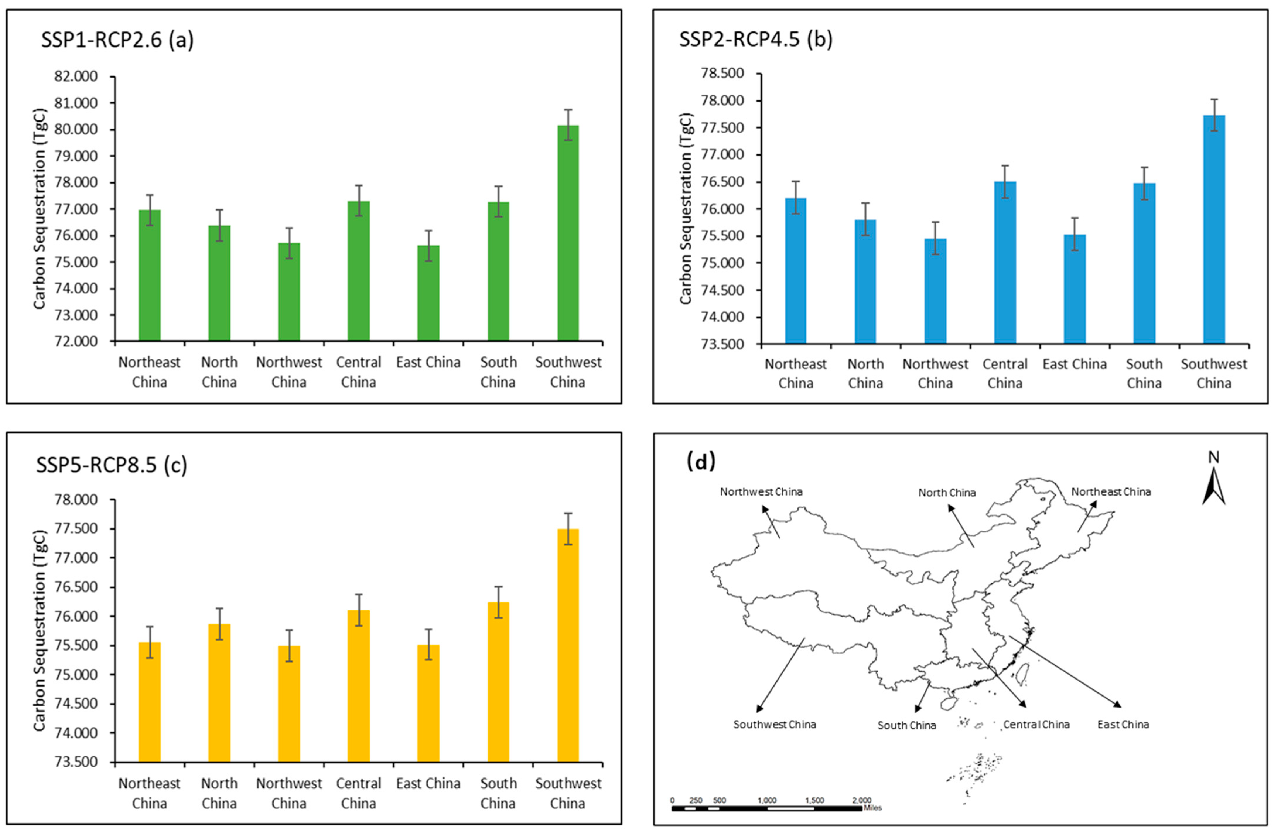 Sustainability 15 07275 g002