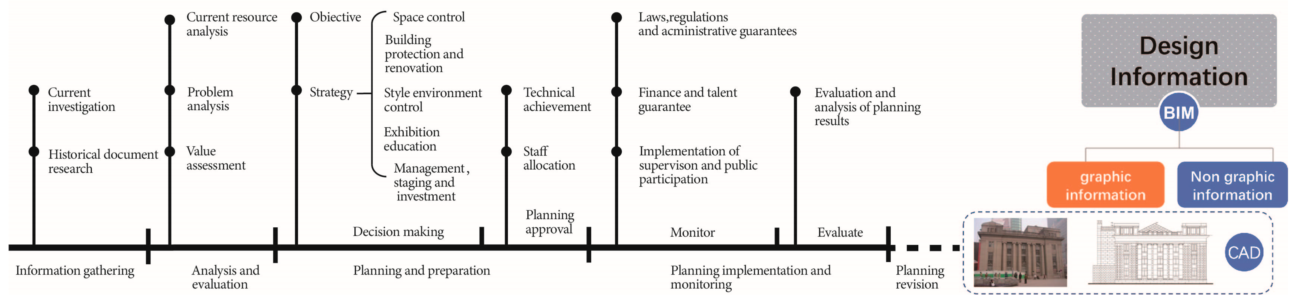 Sustainability 15 07276 g001