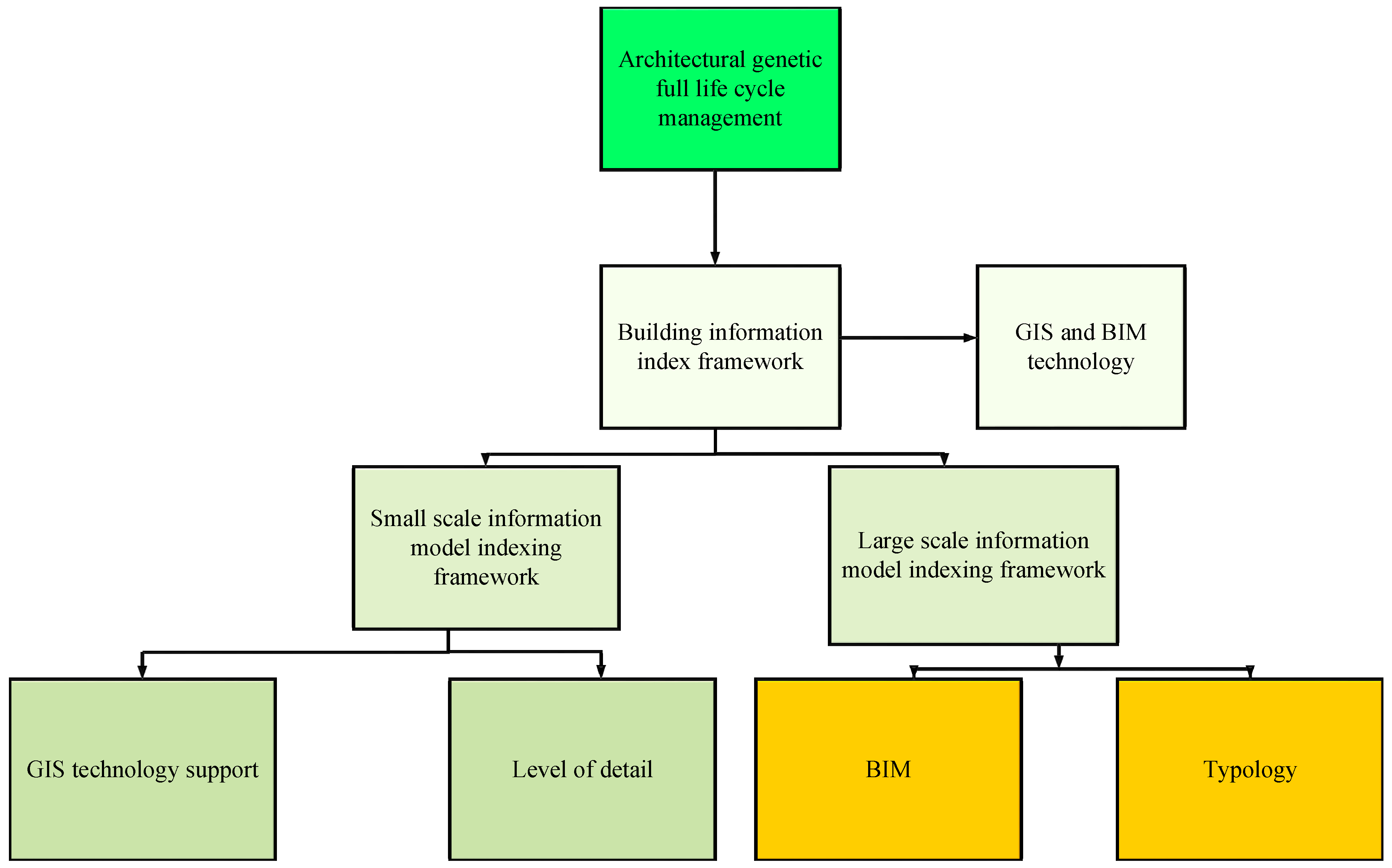 Sustainability 15 07276 g002