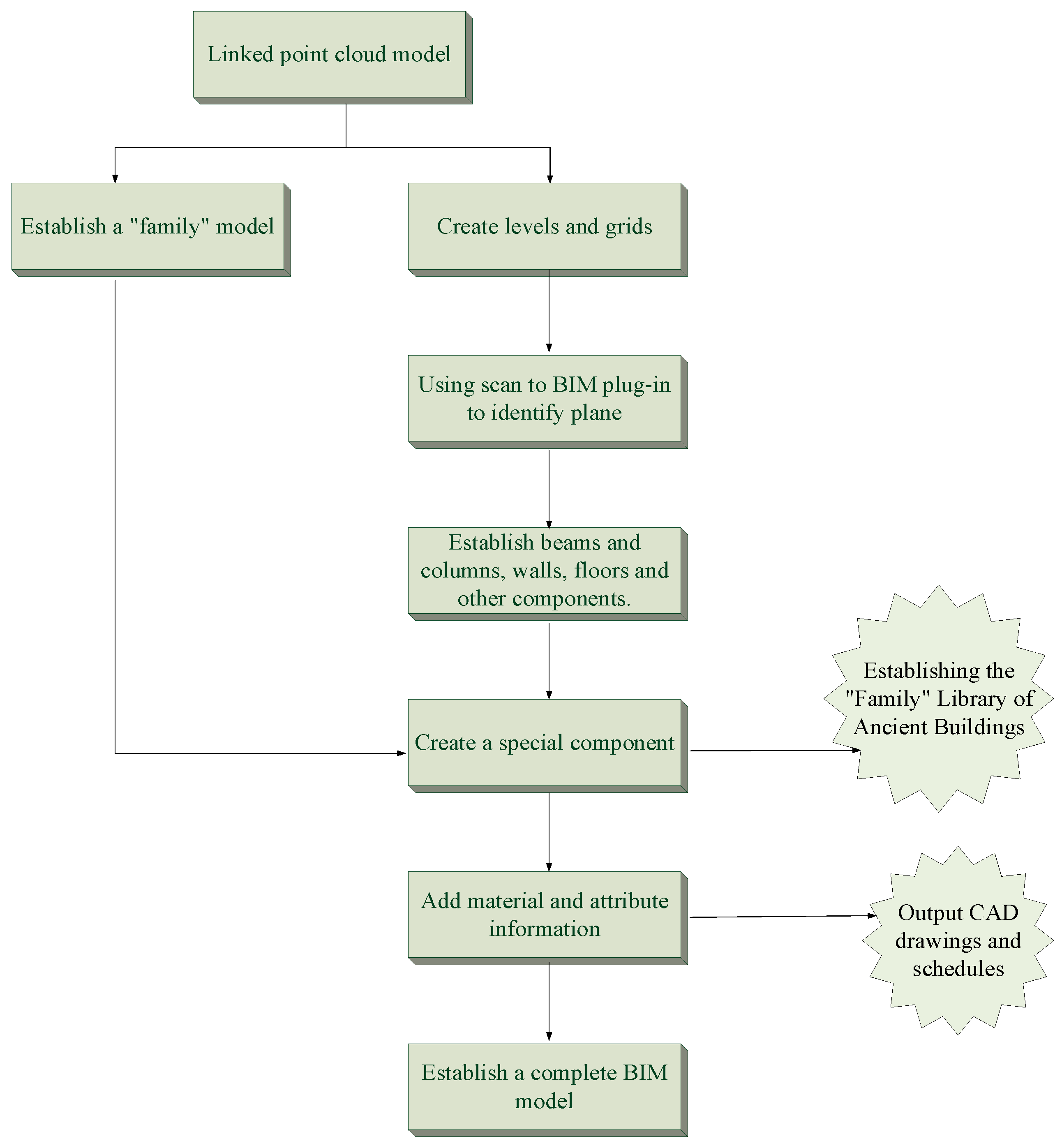 Sustainability 15 07276 g007
