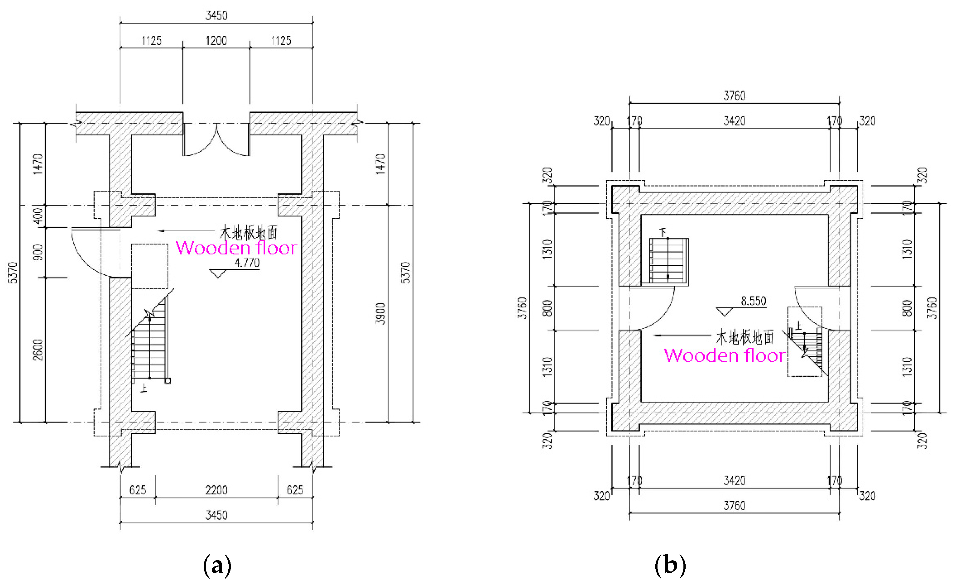 Sustainability 15 07276 g011