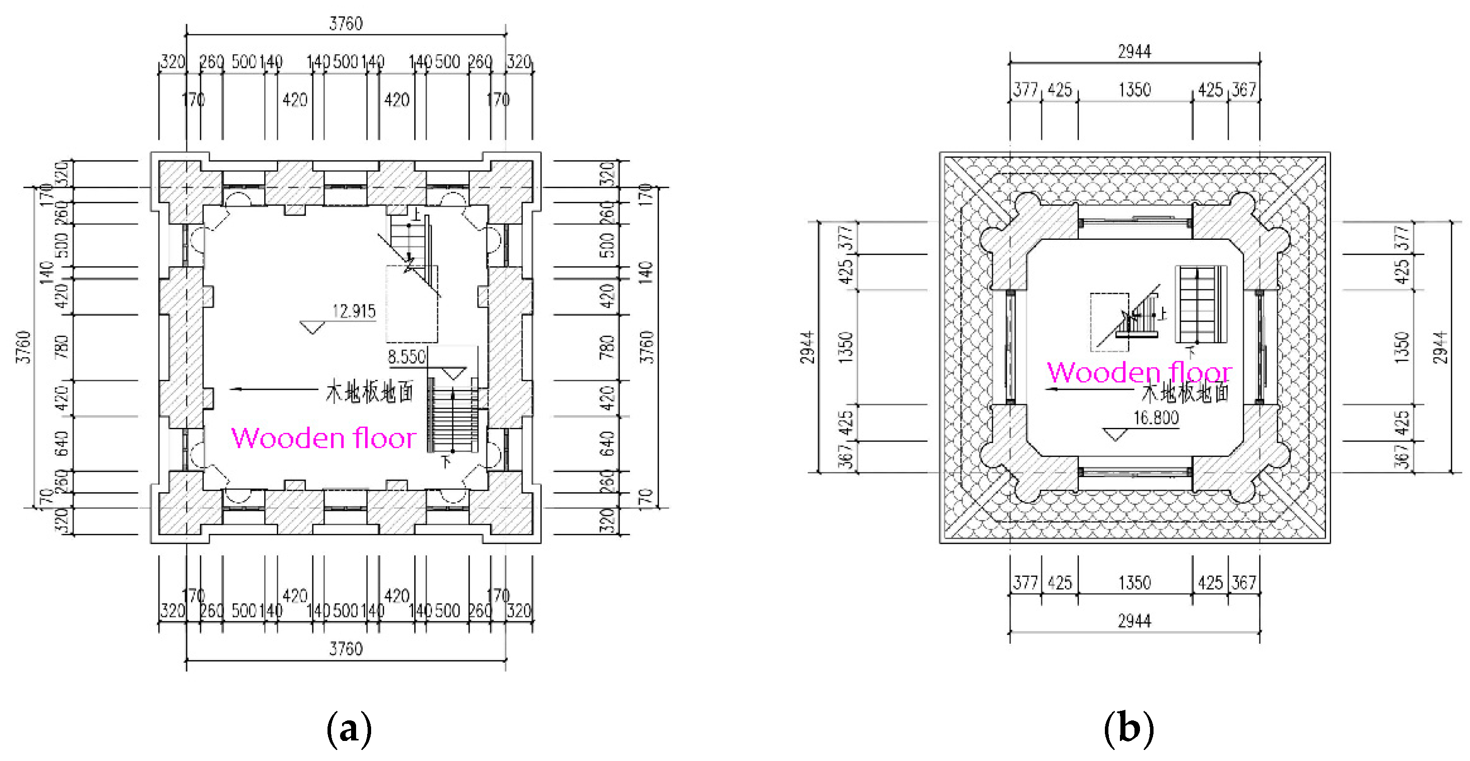 Sustainability 15 07276 g012