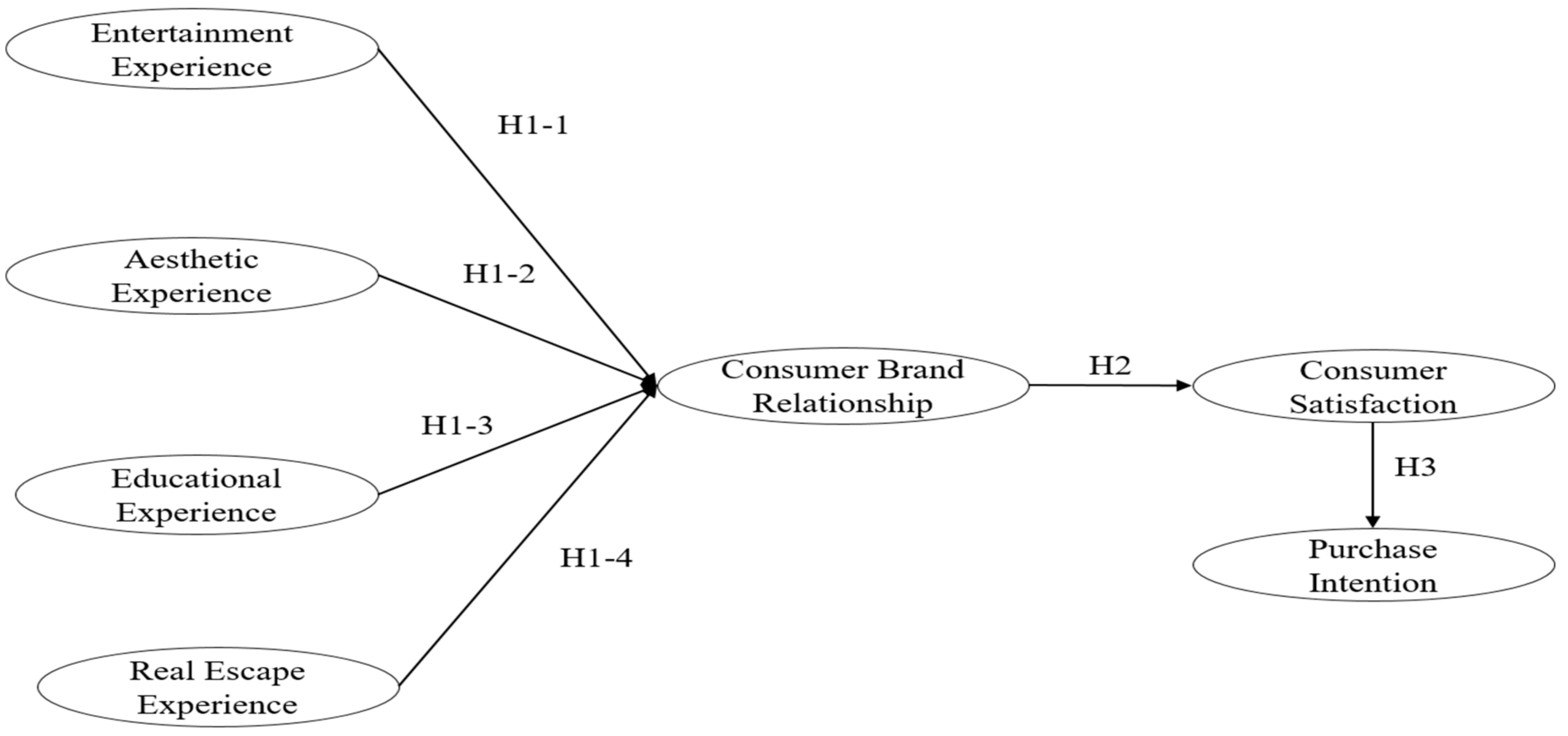 Sustainability 15 07278 g001