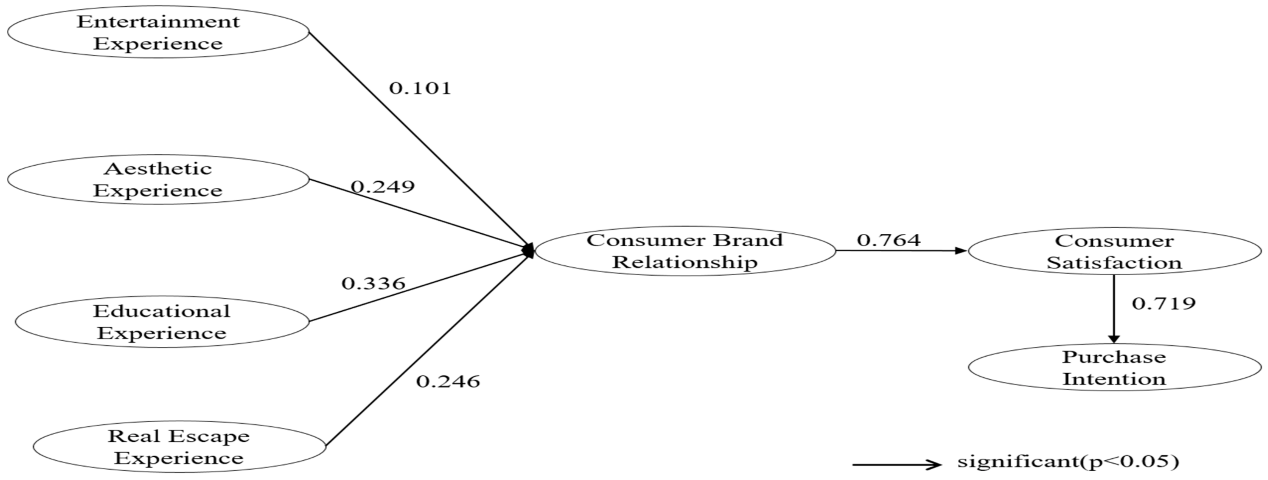Sustainability 15 07278 g002