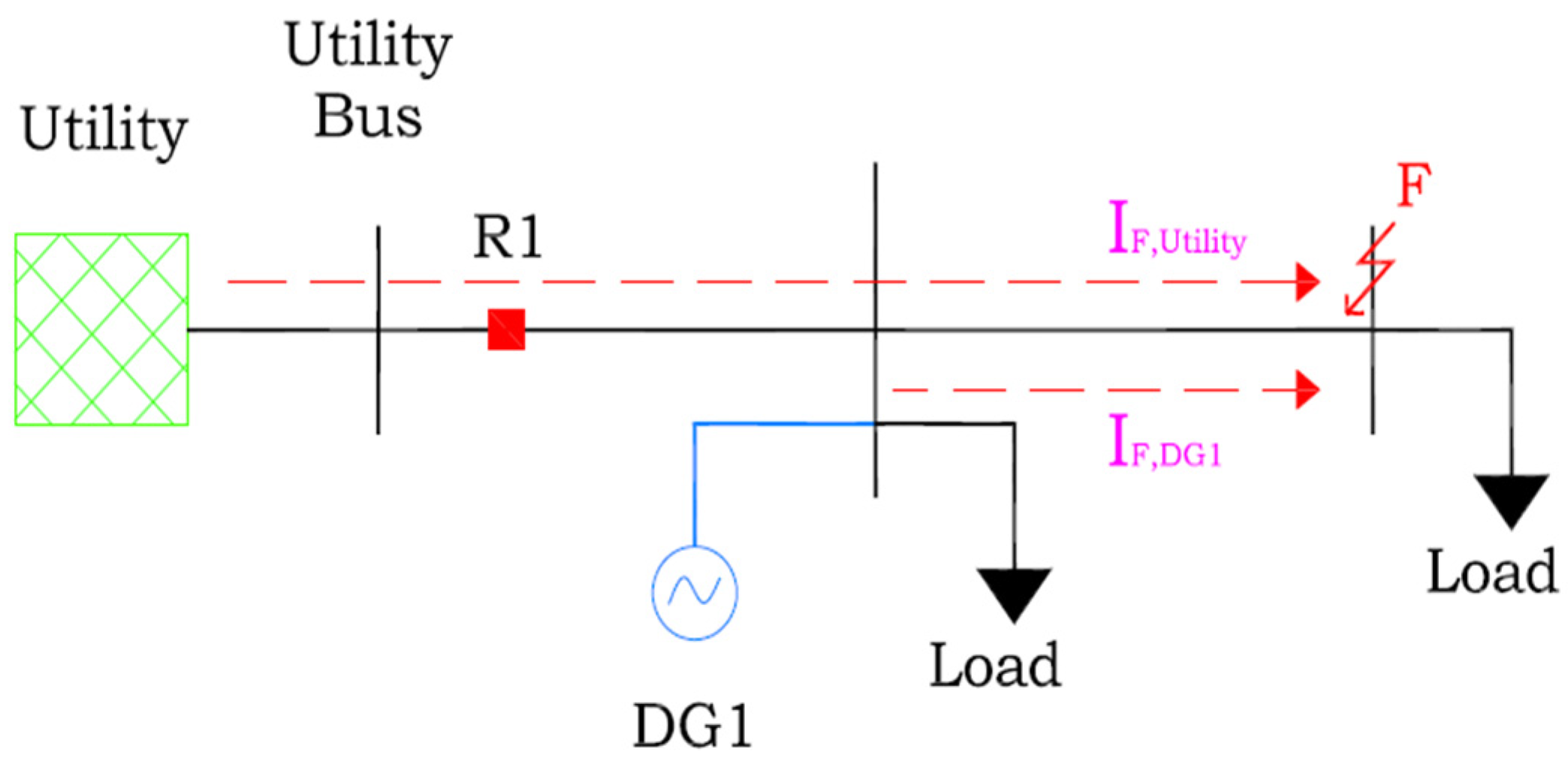 Sustainability 15 07279 g002