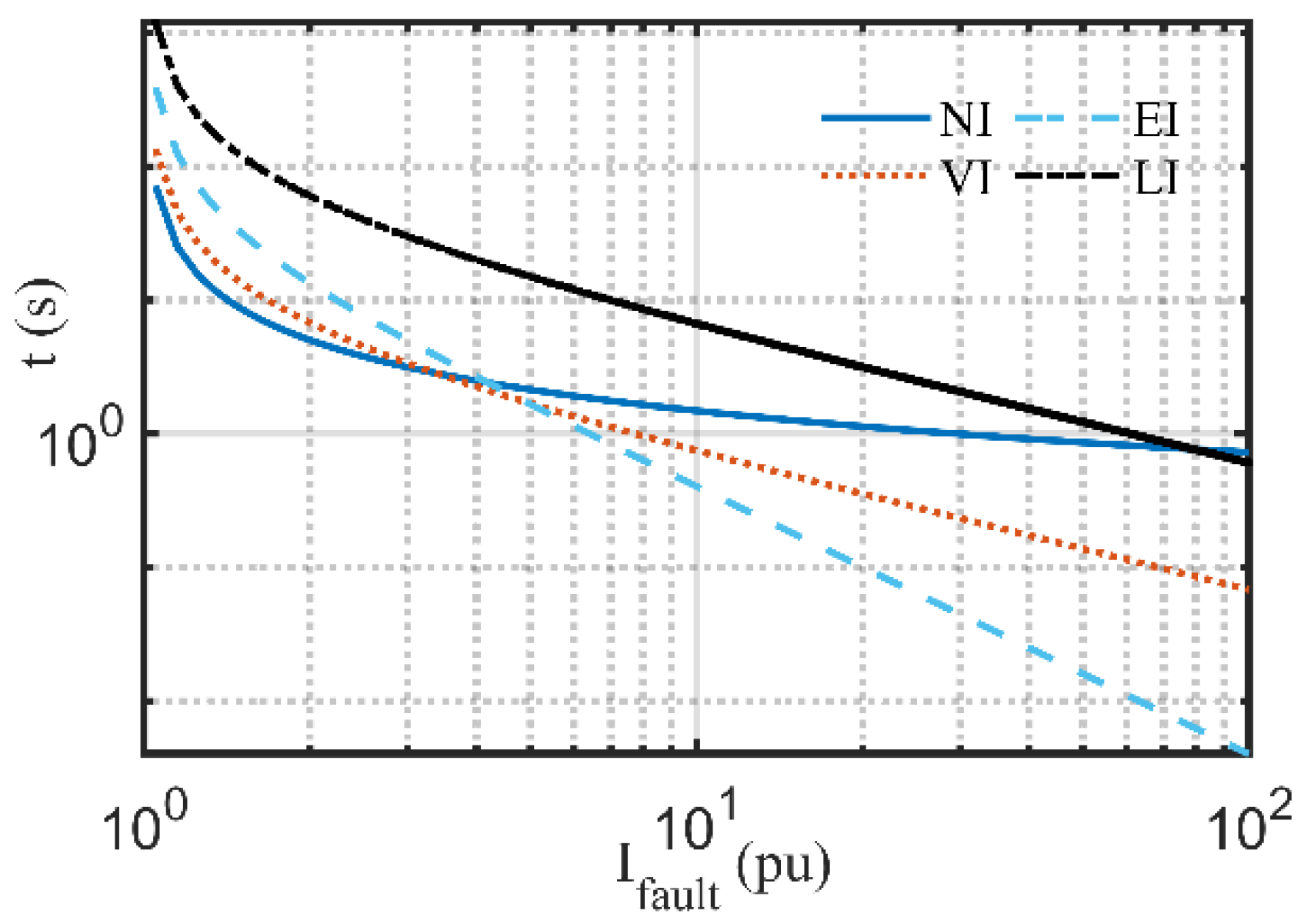 Sustainability 15 07279 g005