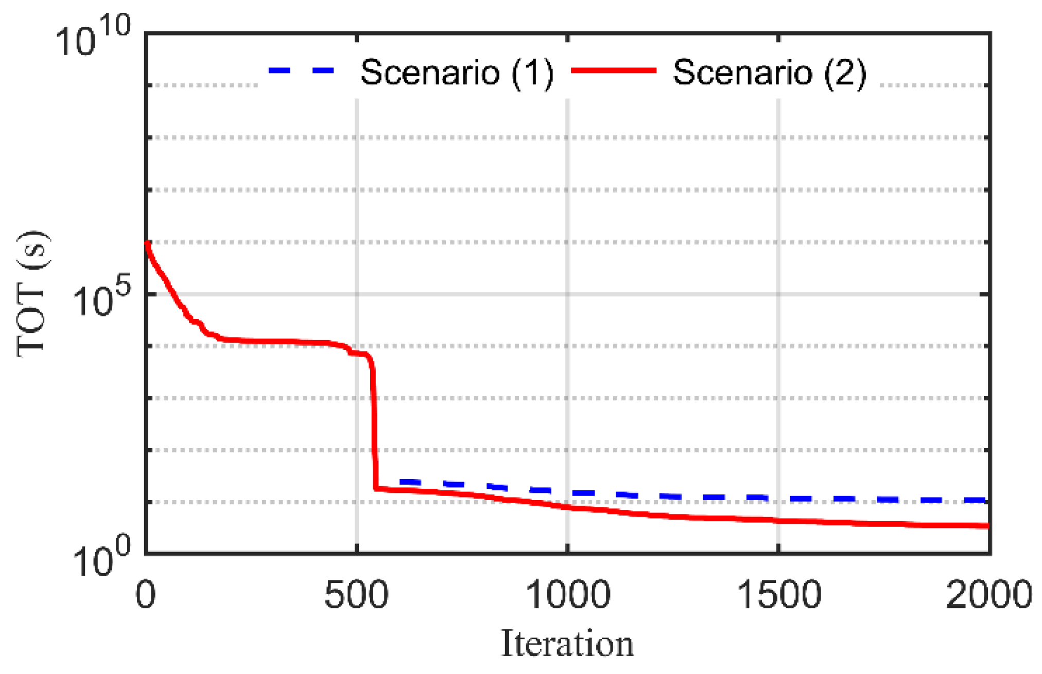 Sustainability 15 07279 g009