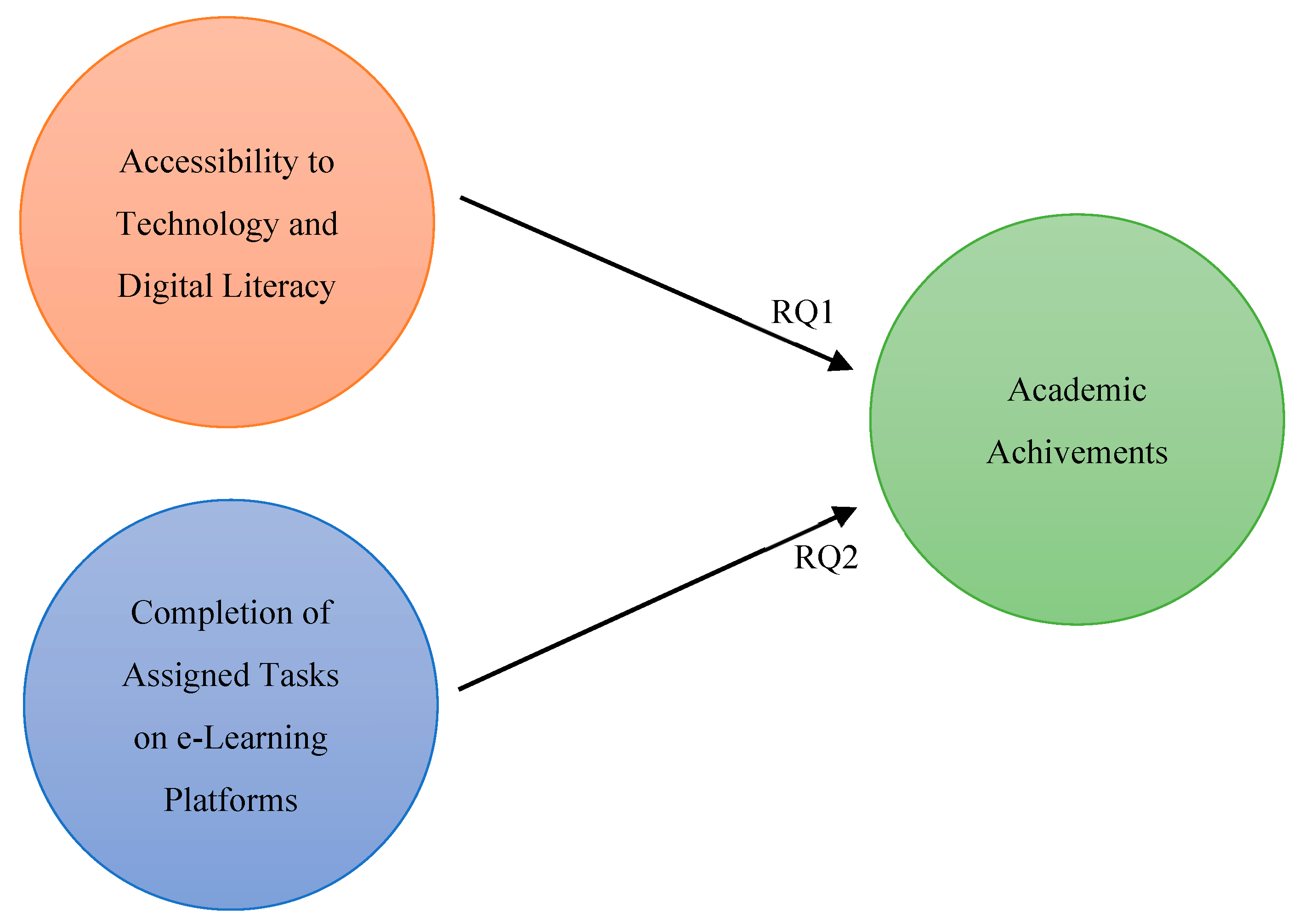 Sustainability 15 07282 g001