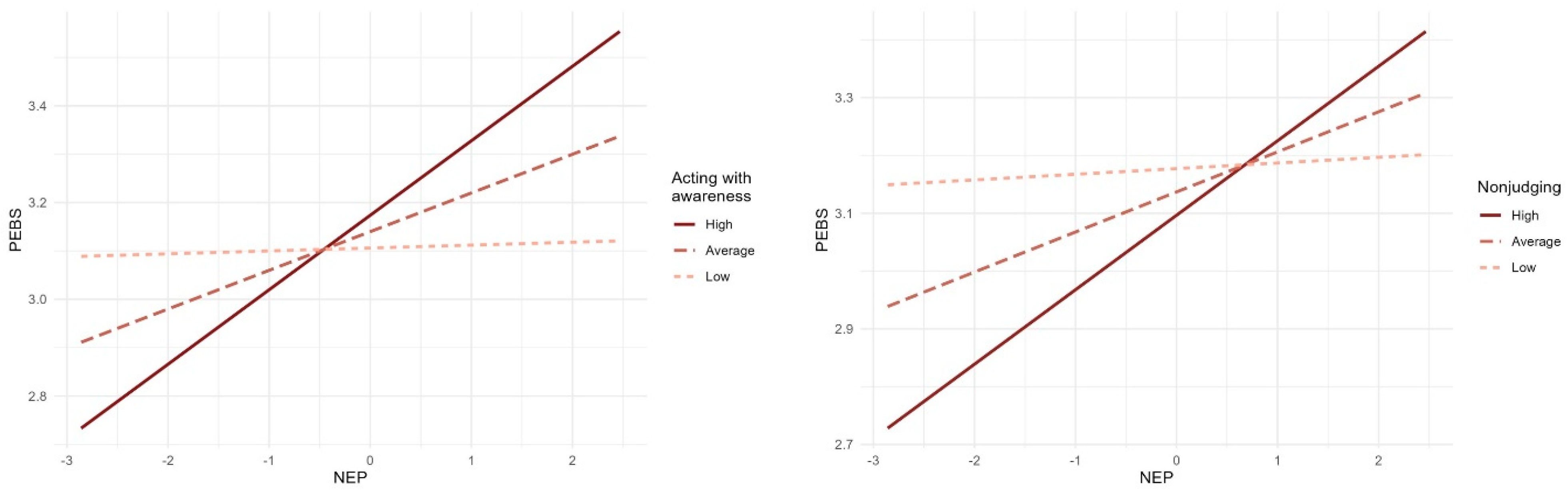 Sustainability 15 07285 g001