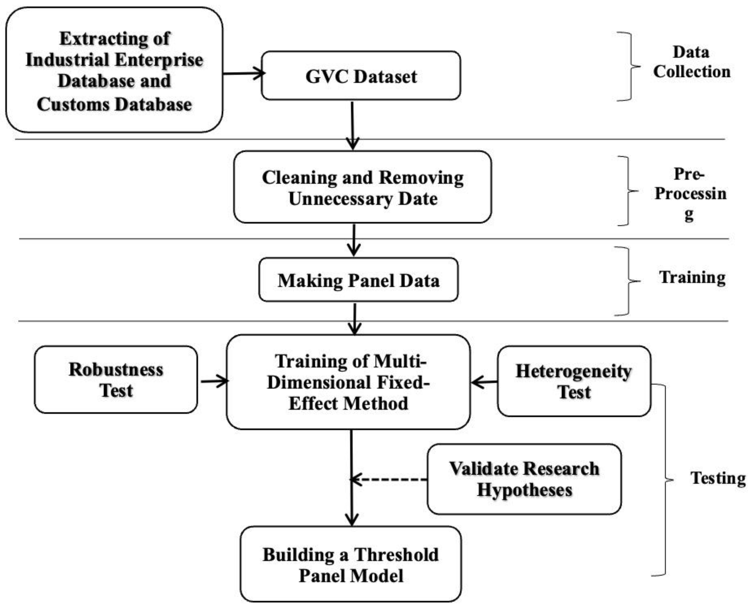 Sustainability 15 07289 g001 Sustainability 15 07289 g001