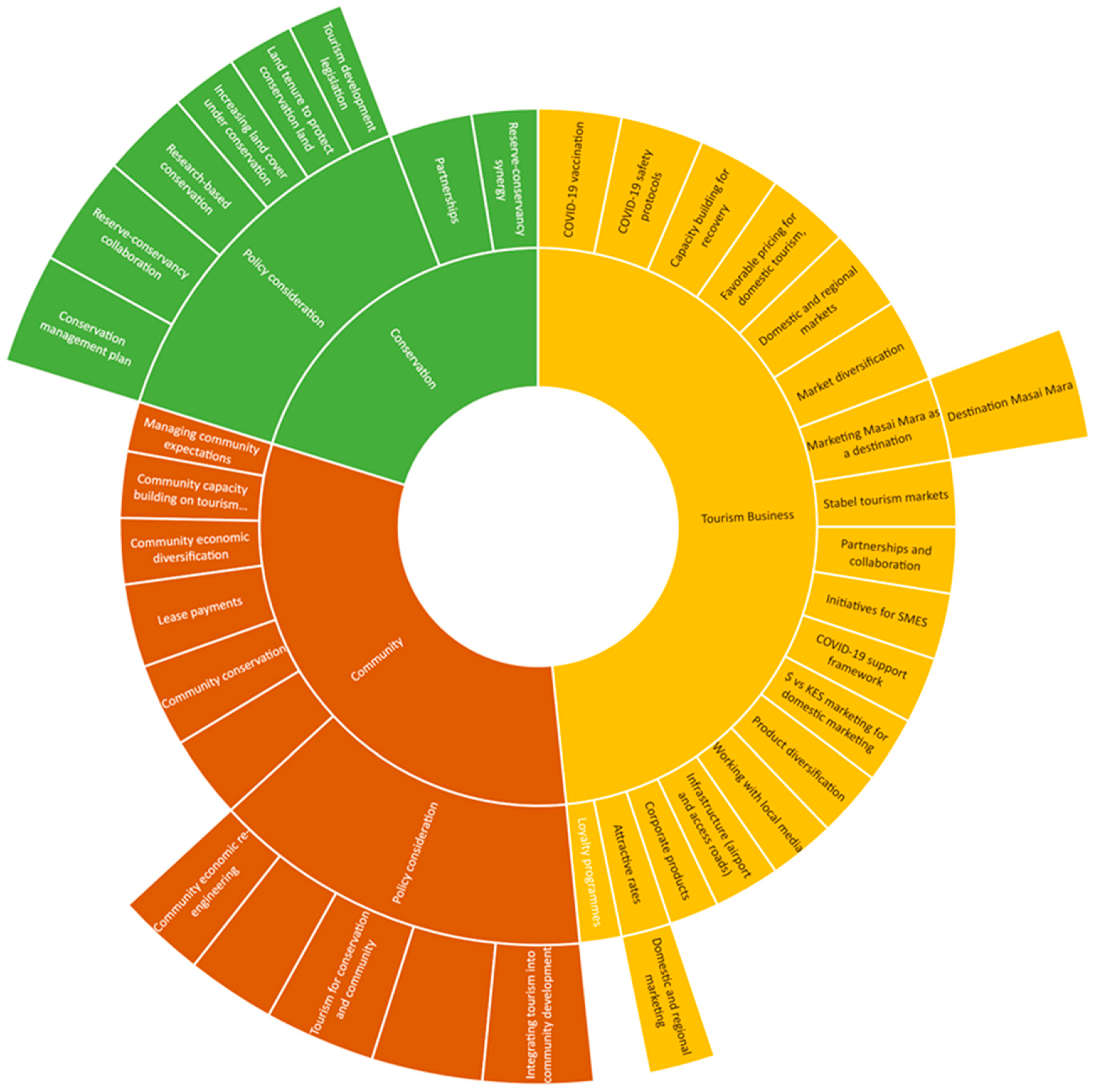 Sustainability 15 07291 g001