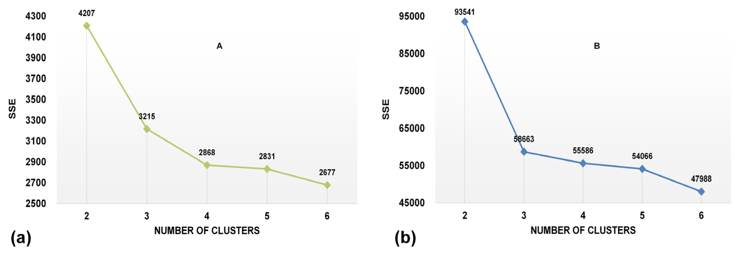Sustainability 15 07297 g008