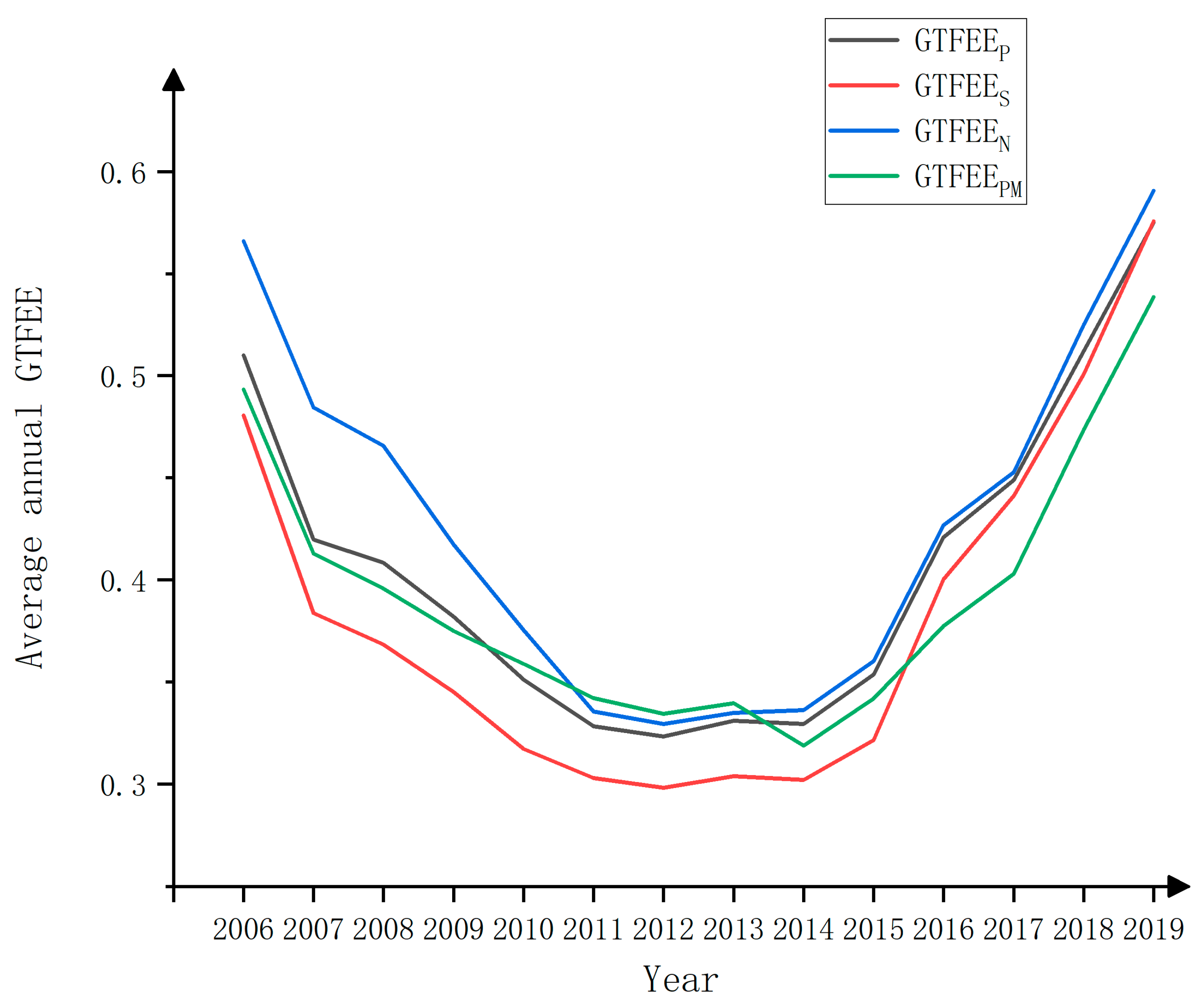Sustainability 15 07301 g001
