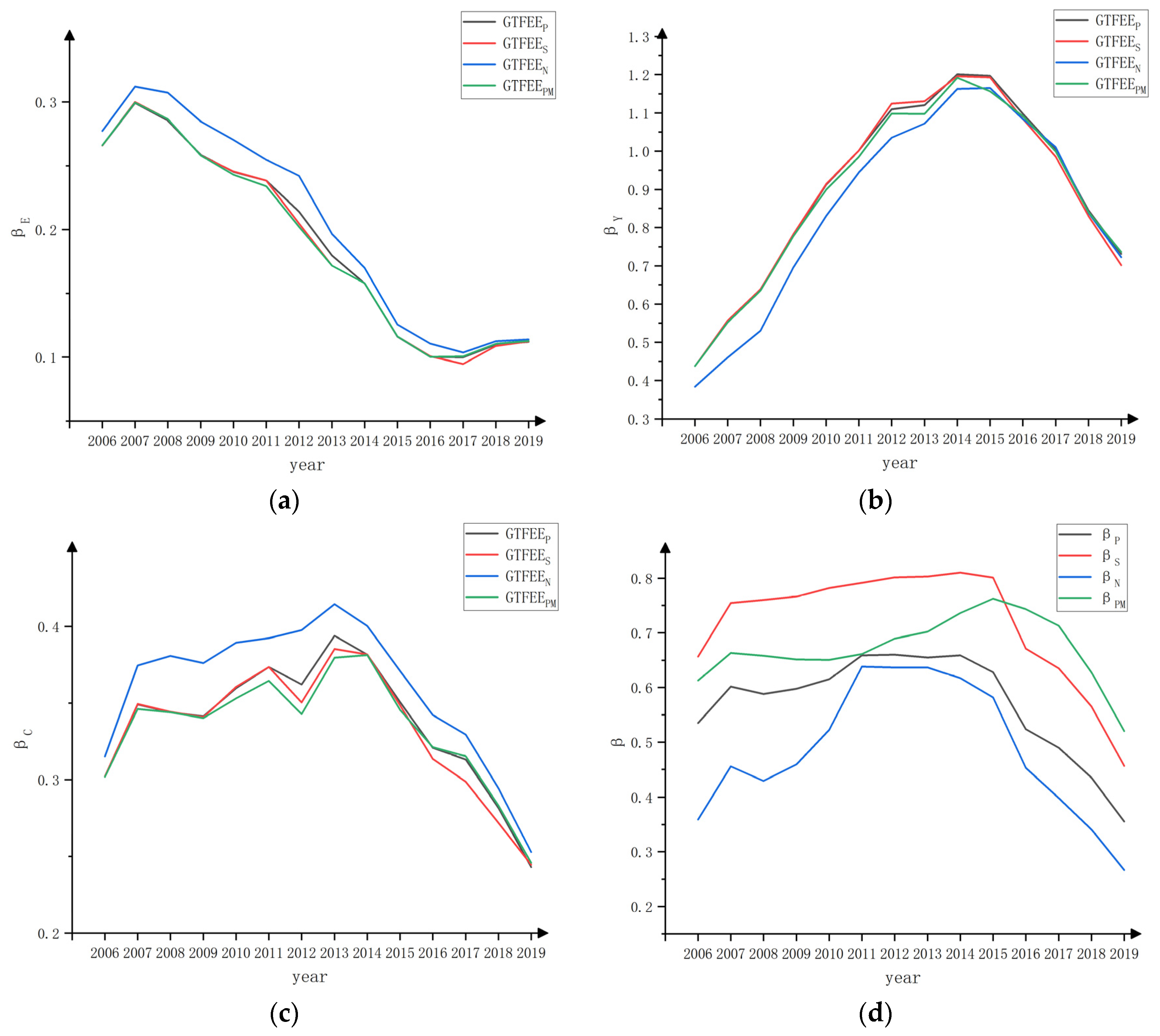 Sustainability 15 07301 g003