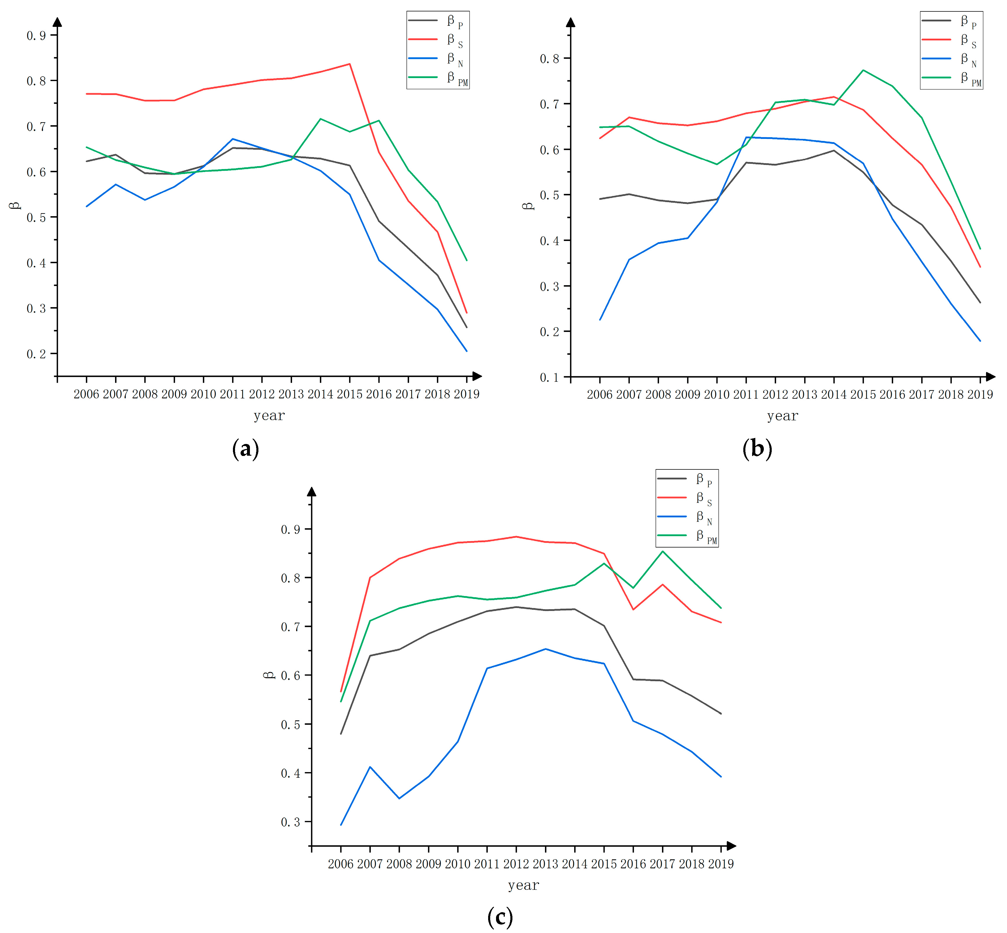 Sustainability 15 07301 g004
