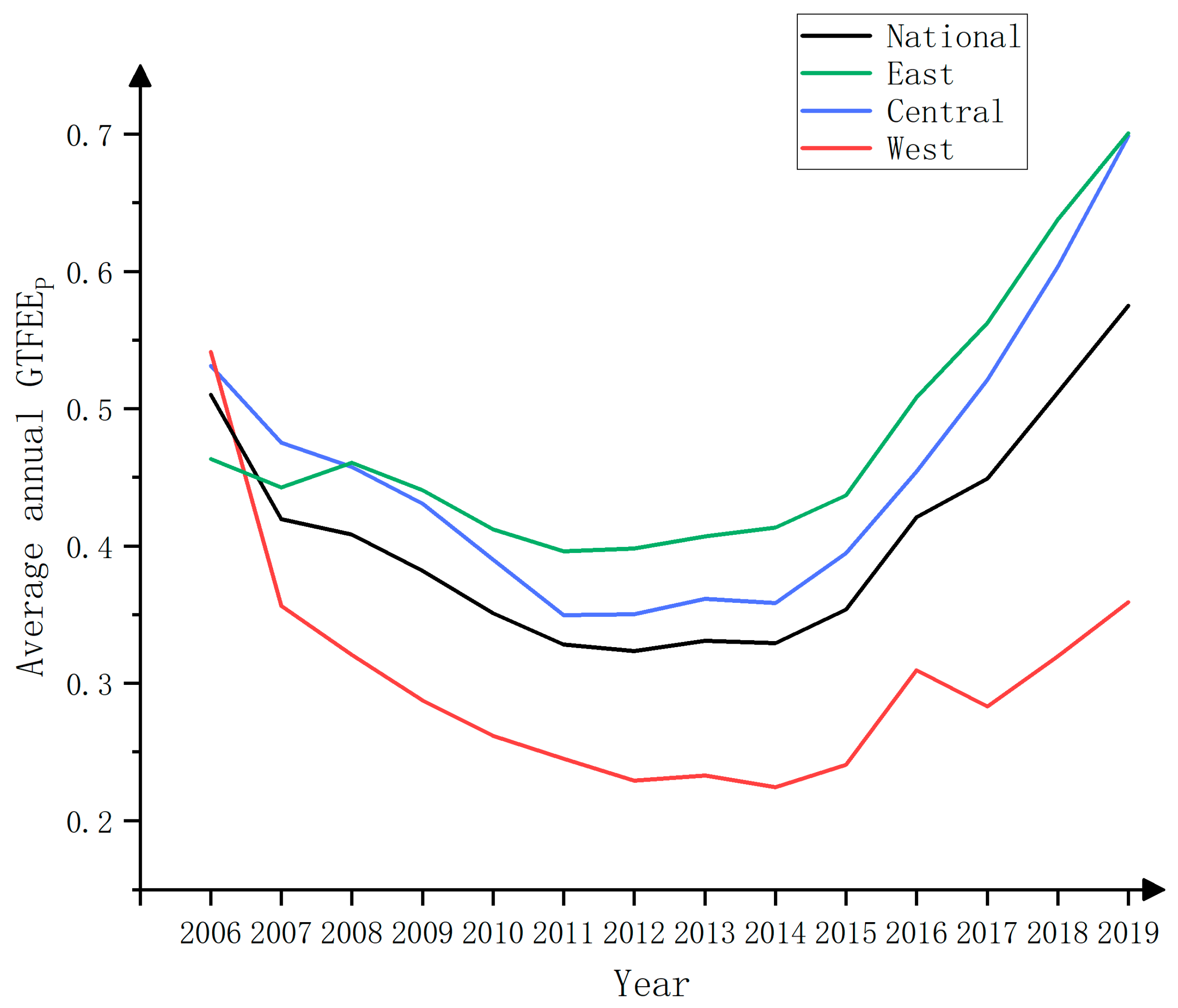 Sustainability 15 07301 g005