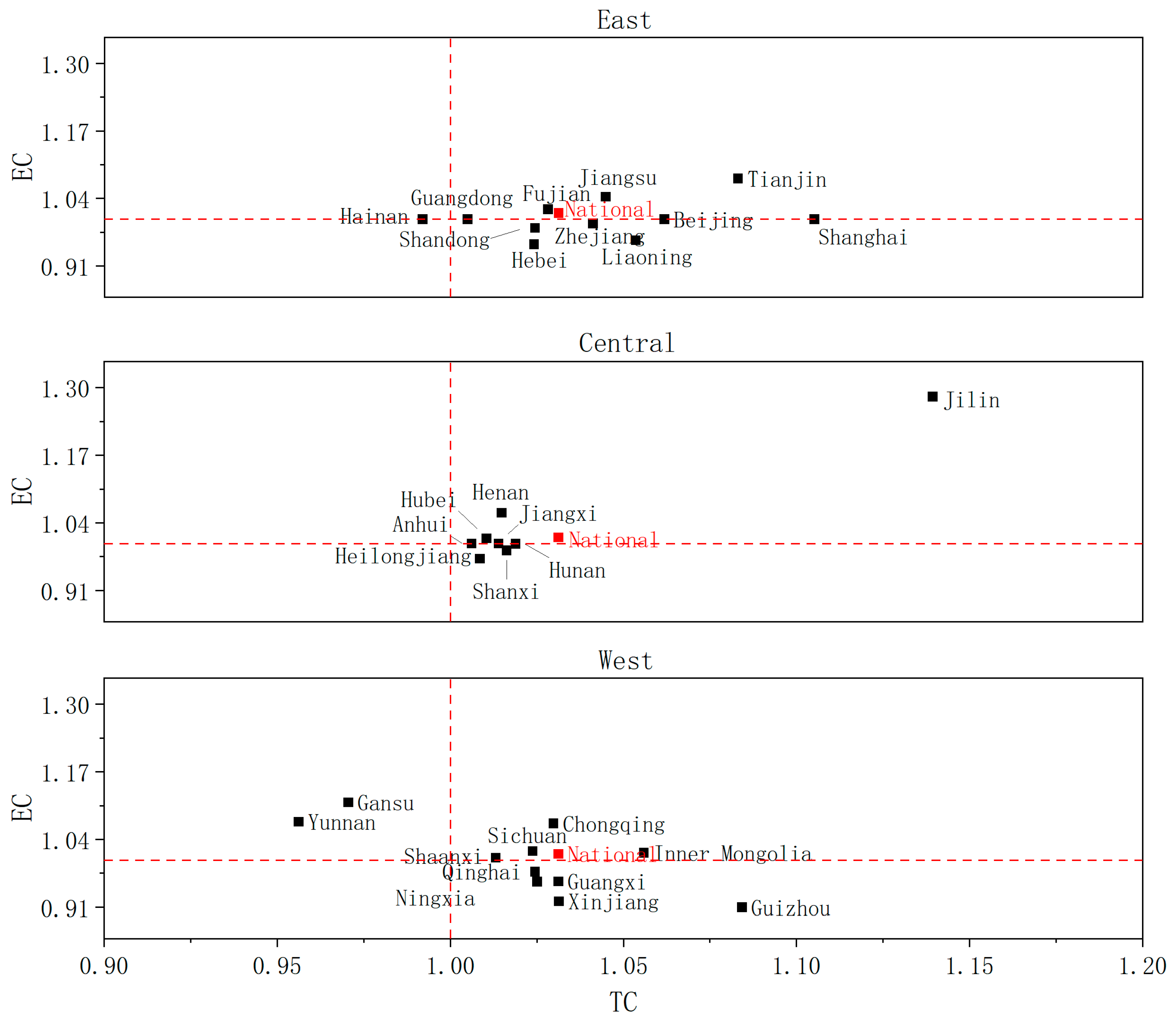 Sustainability 15 07301 g007