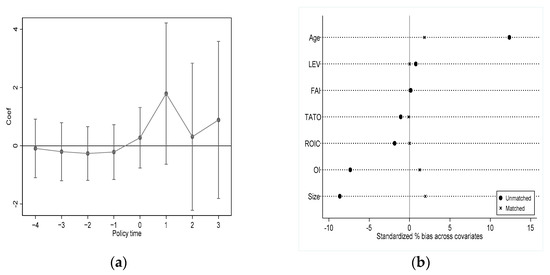 Sustainability 15 07303 g003a