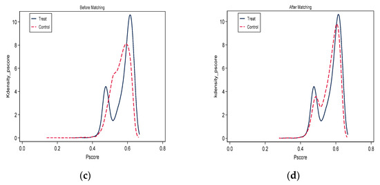 Sustainability 15 07303 g003b