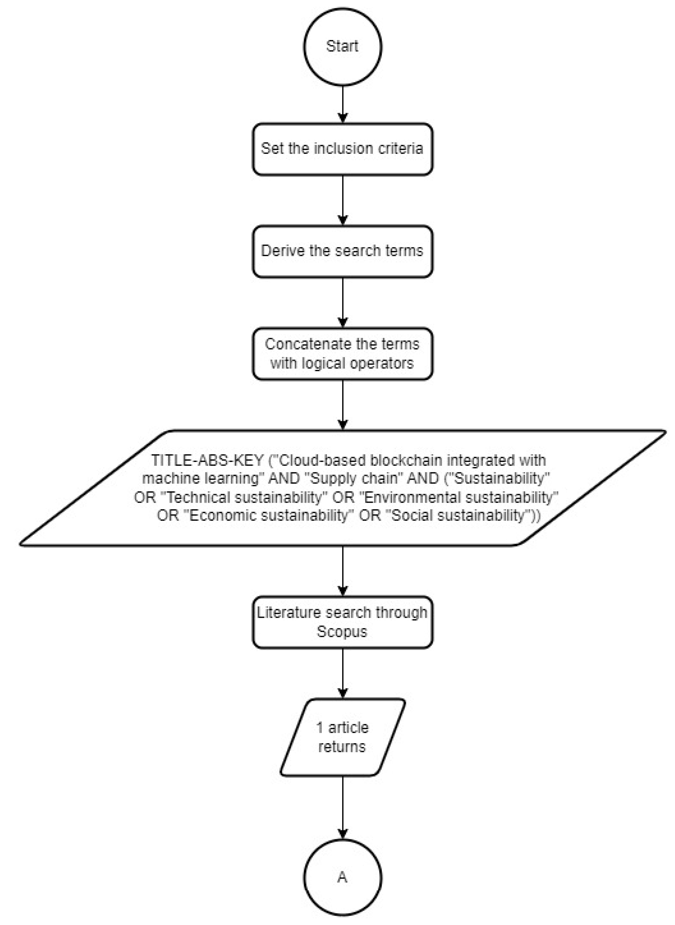Sustainability 15 07305 g001 Sustainability 15 07305 g001