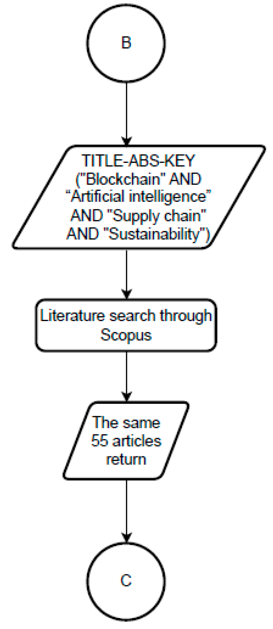 Sustainability 15 07305 g003 Sustainability 15 07305 g003