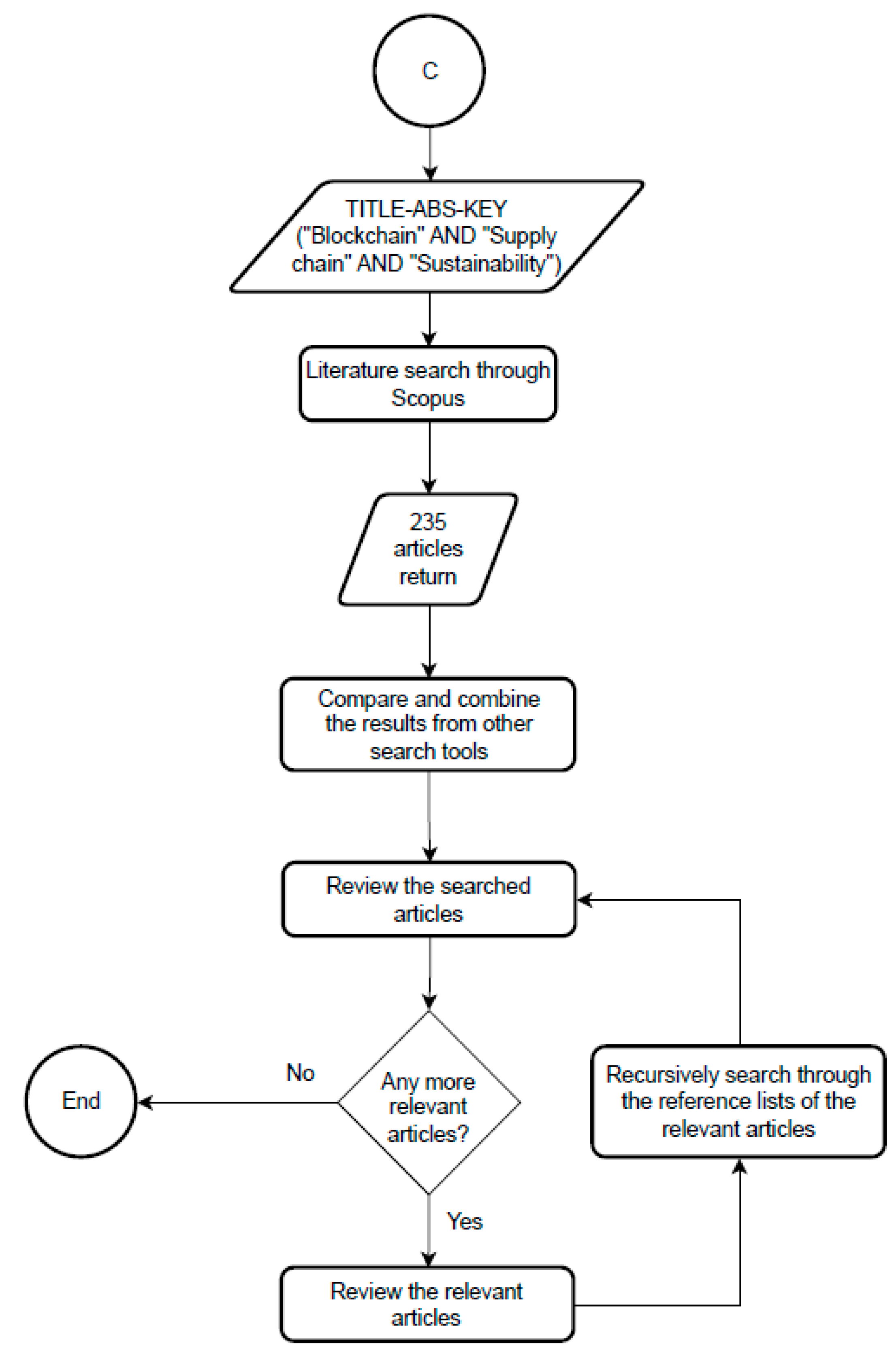Sustainability 15 07305 g004 Sustainability 15 07305 g004