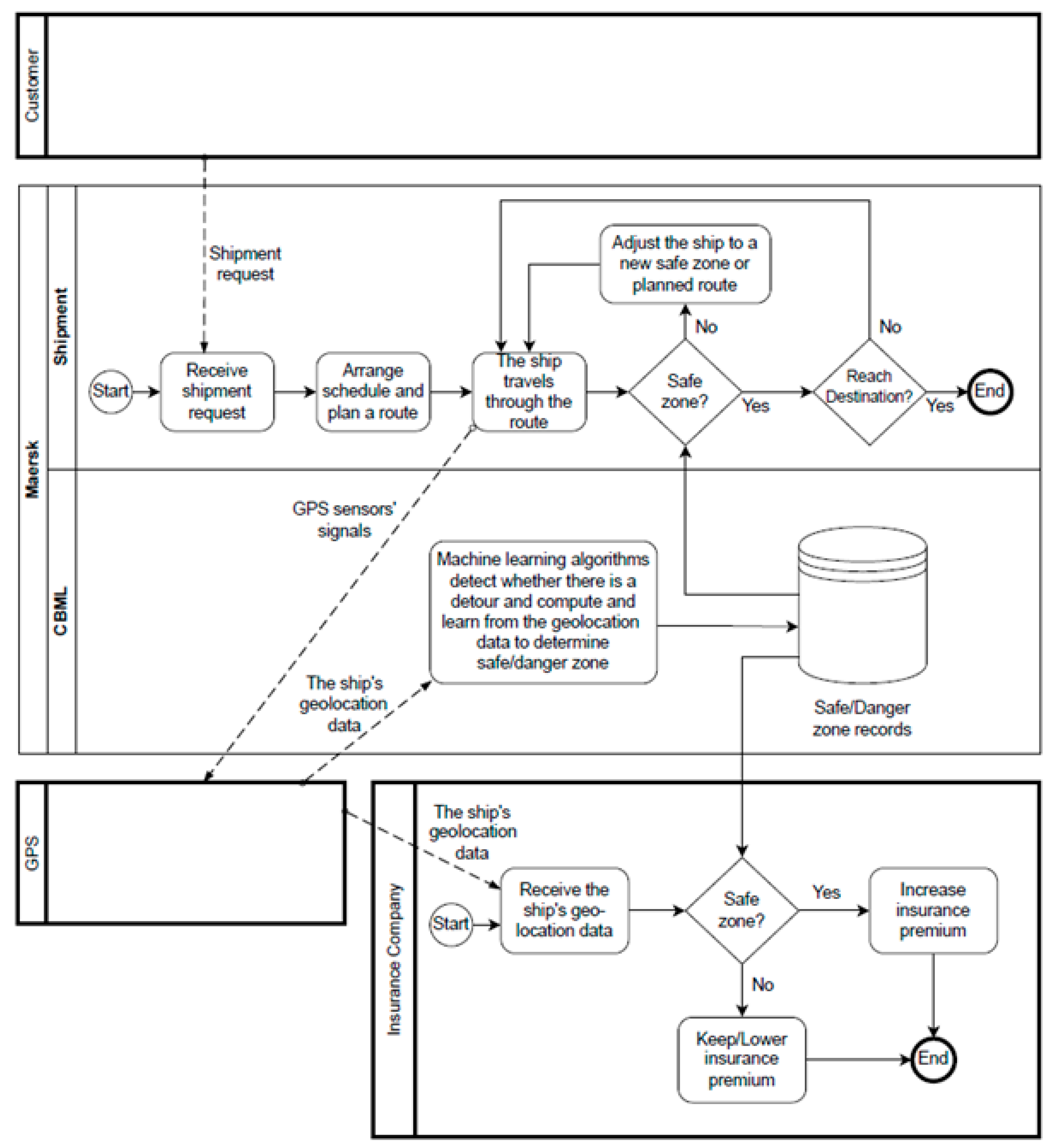 Sustainability 15 07305 g006 Sustainability 15 07305 g006
