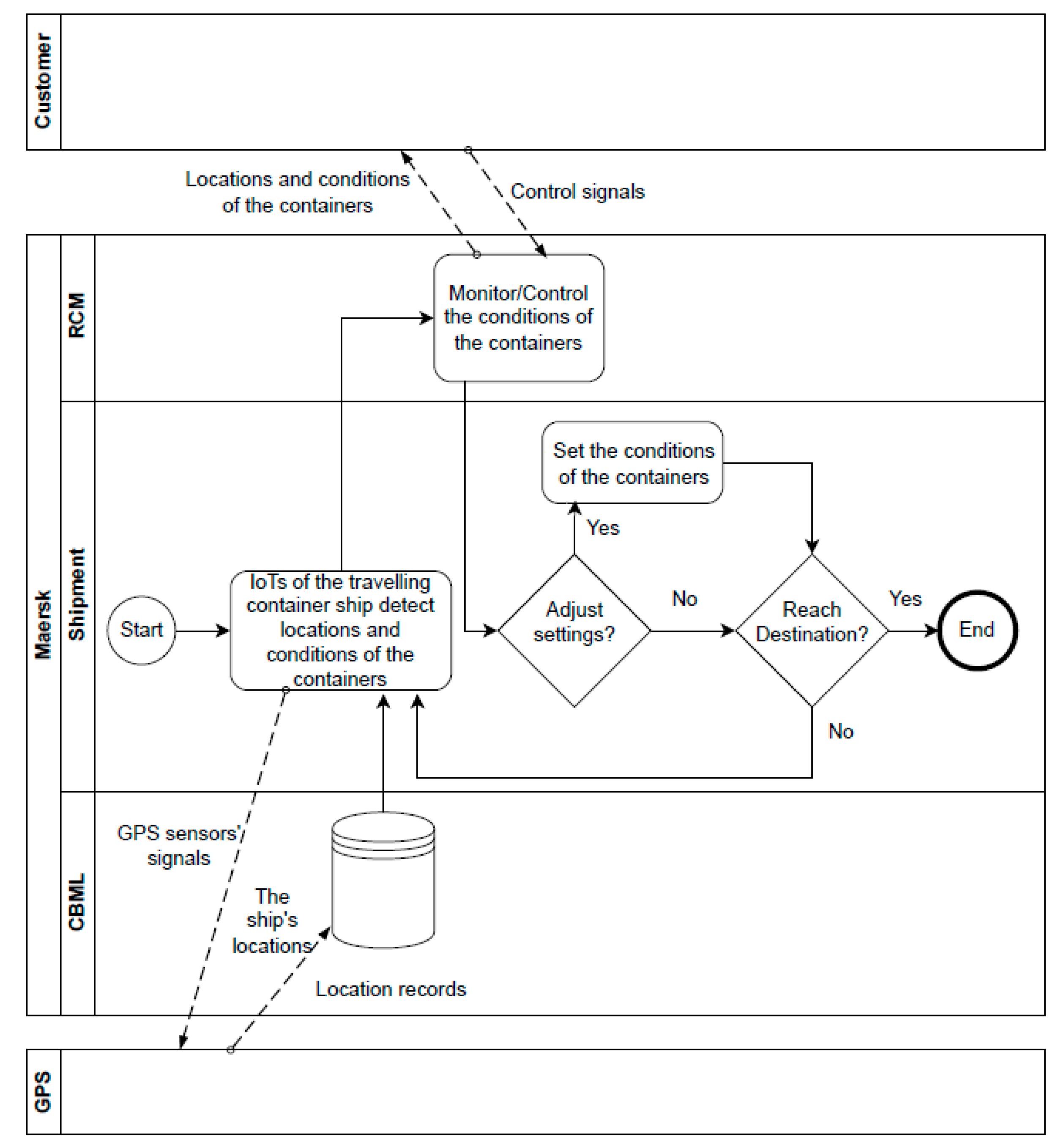 Sustainability 15 07305 g007 Sustainability 15 07305 g007