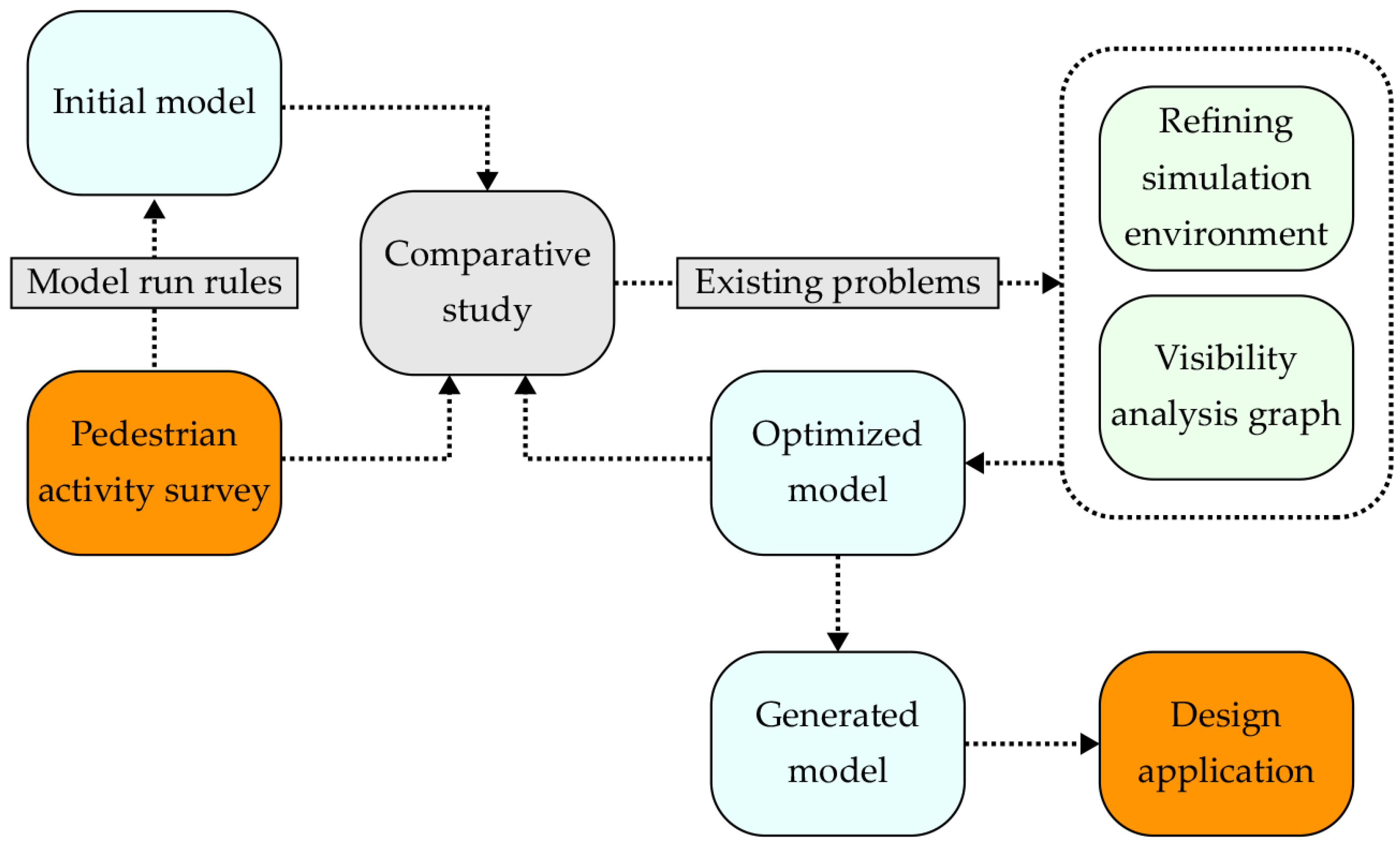 Sustainability 15 07308 g001 Sustainability 15 07308 g001
