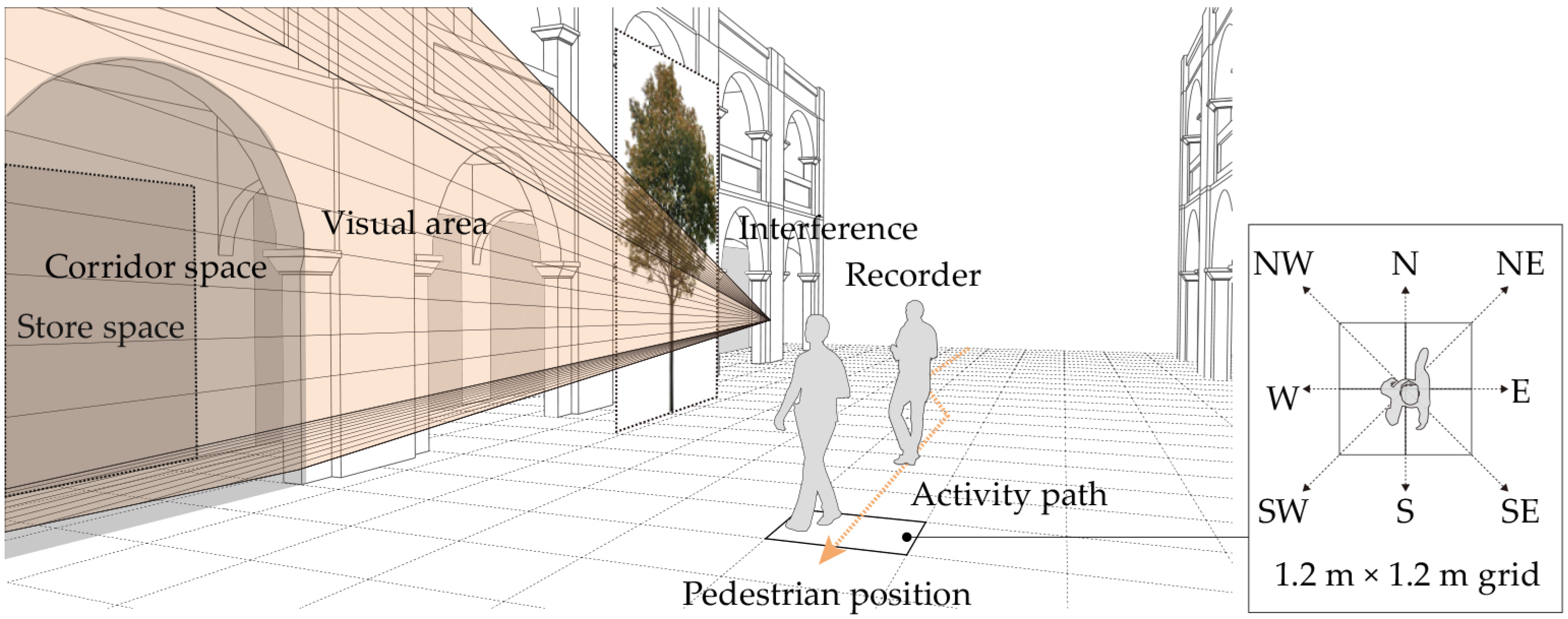 Sustainability 15 07308 g004 Sustainability 15 07308 g004