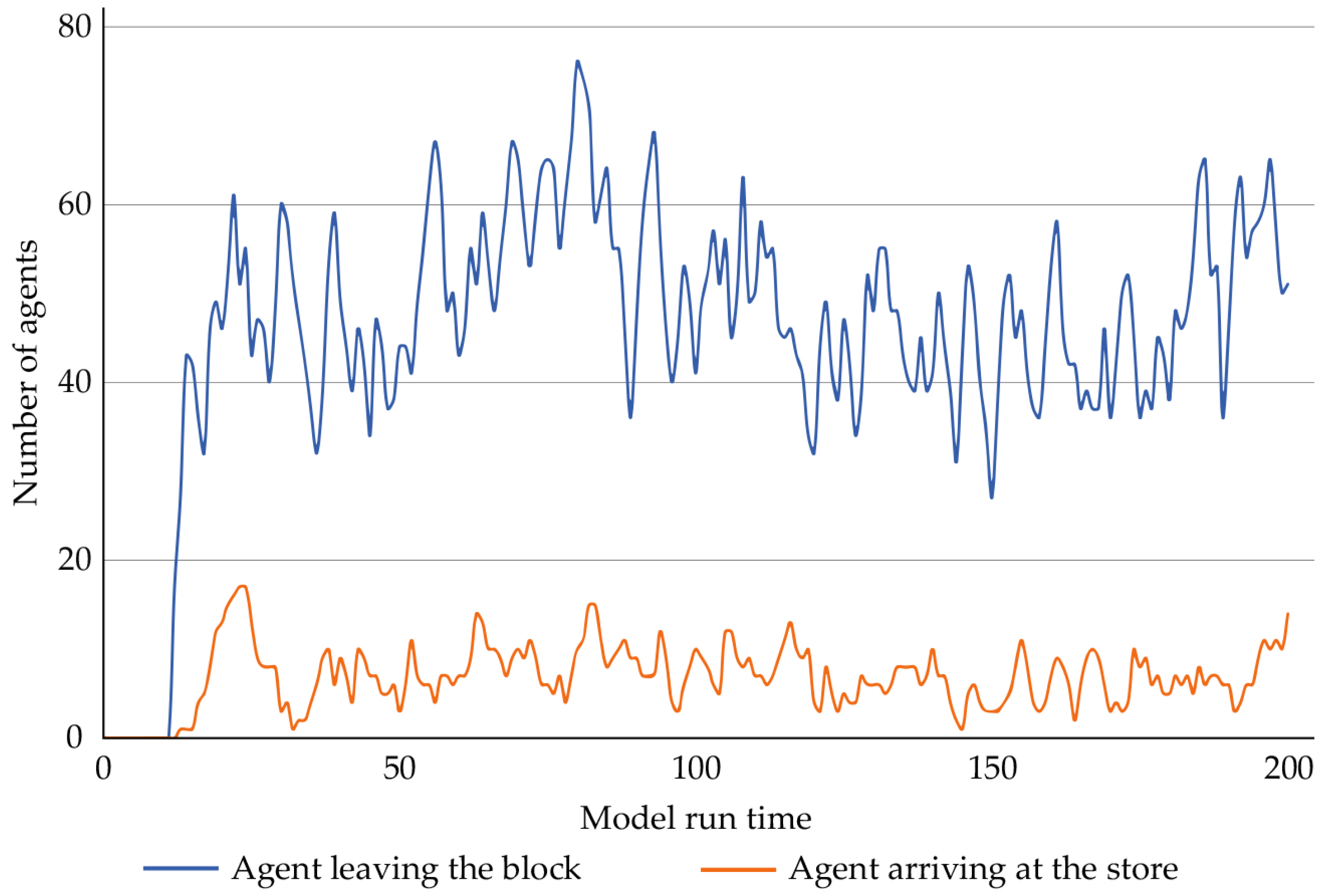 Sustainability 15 07308 g008 Sustainability 15 07308 g008