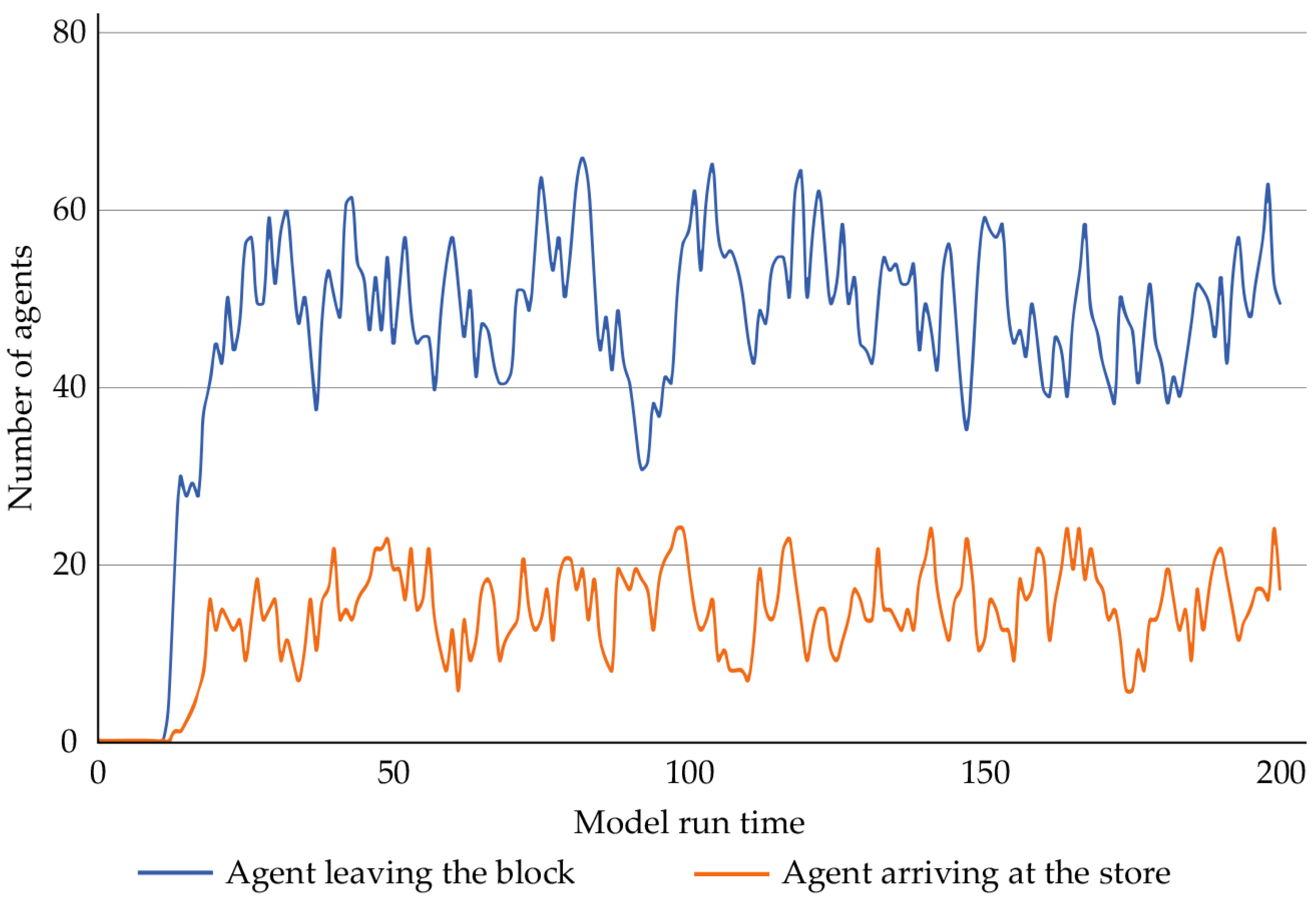 Sustainability 15 07308 g010 Sustainability 15 07308 g010