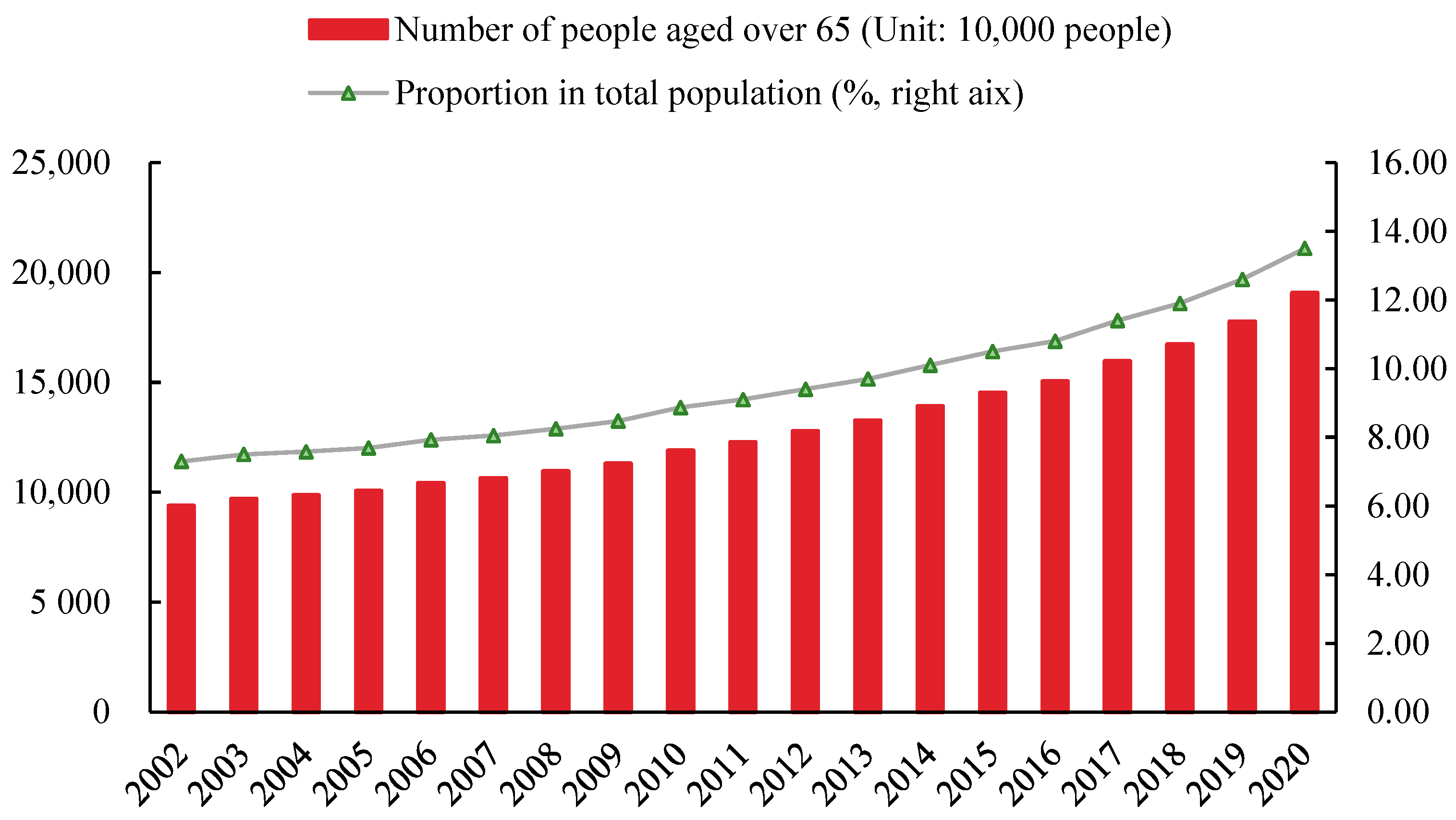 Sustainability 15 07309 g001