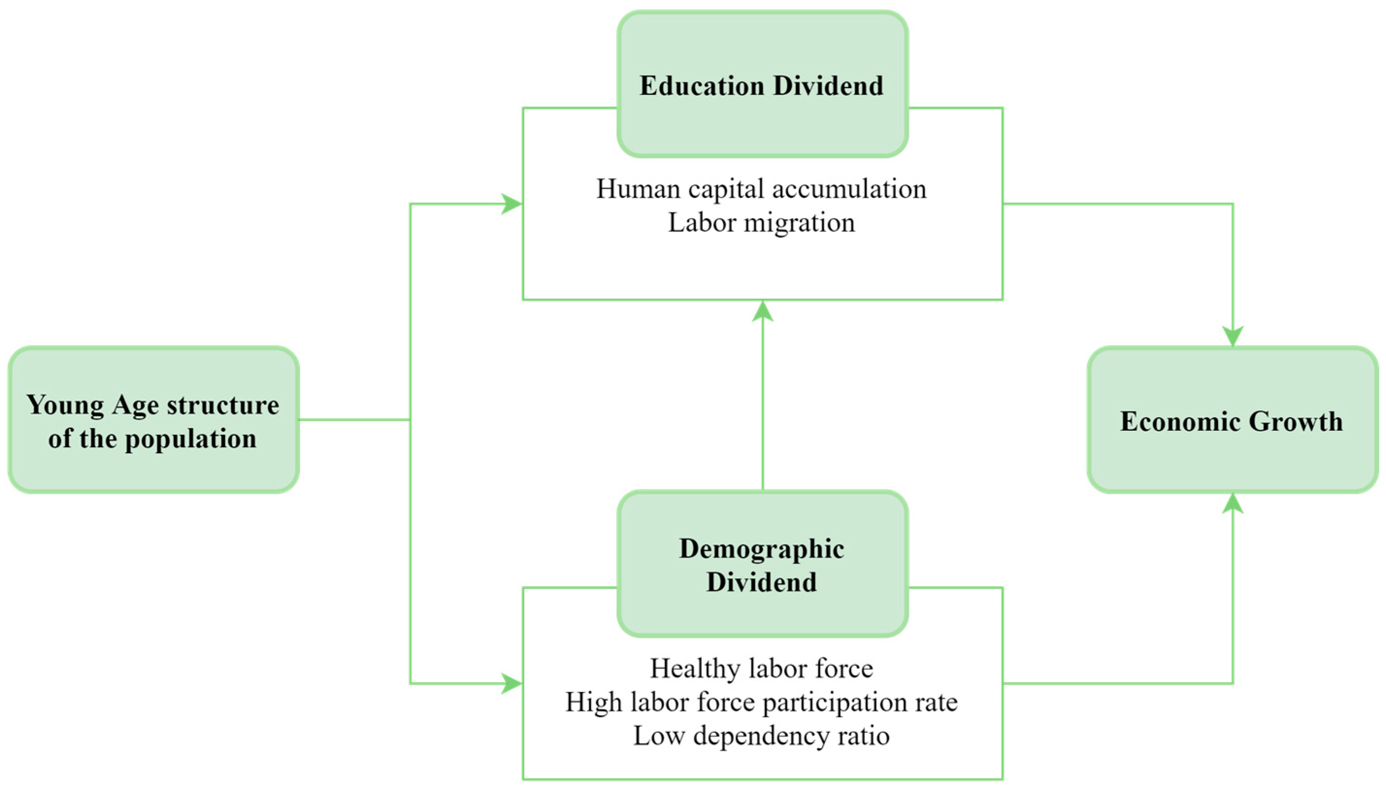 Sustainability 15 07309 g003