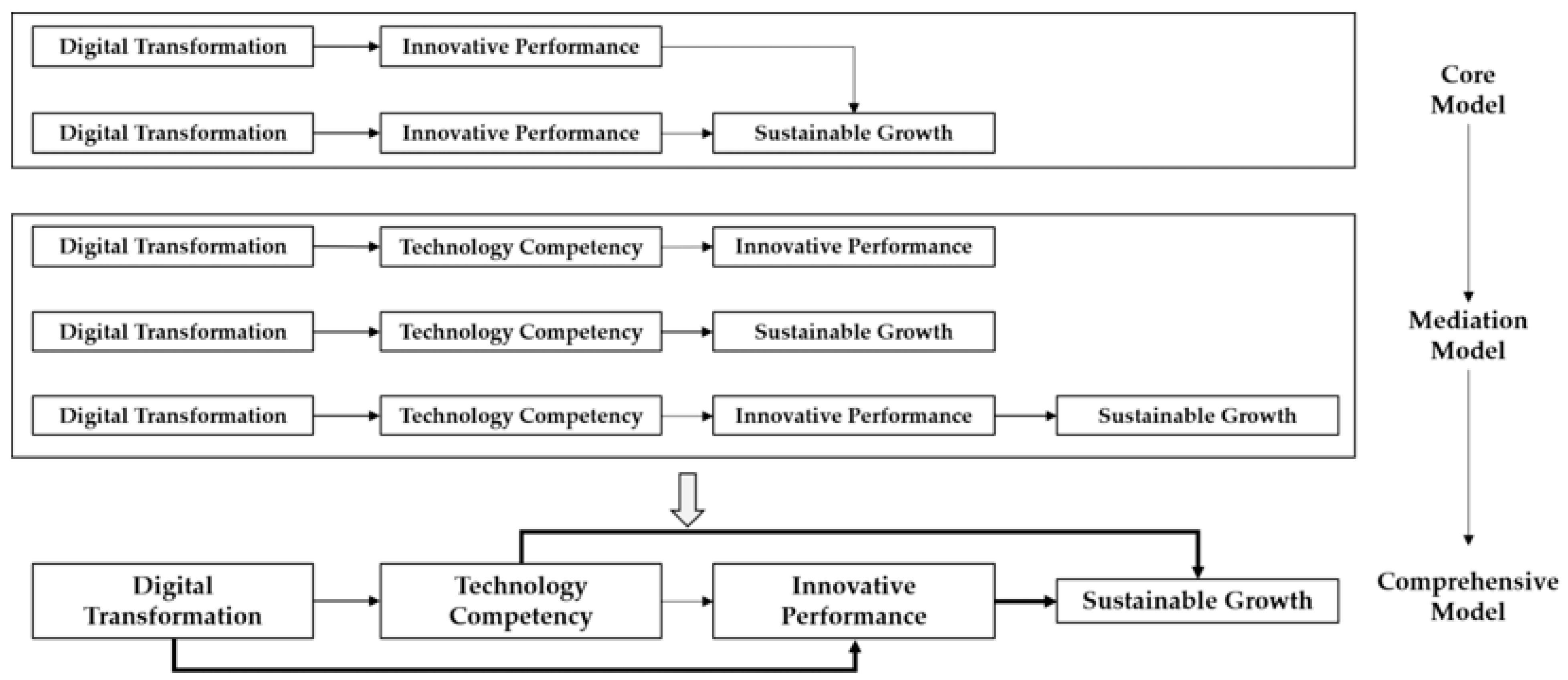 Sustainability 15 07310 g002