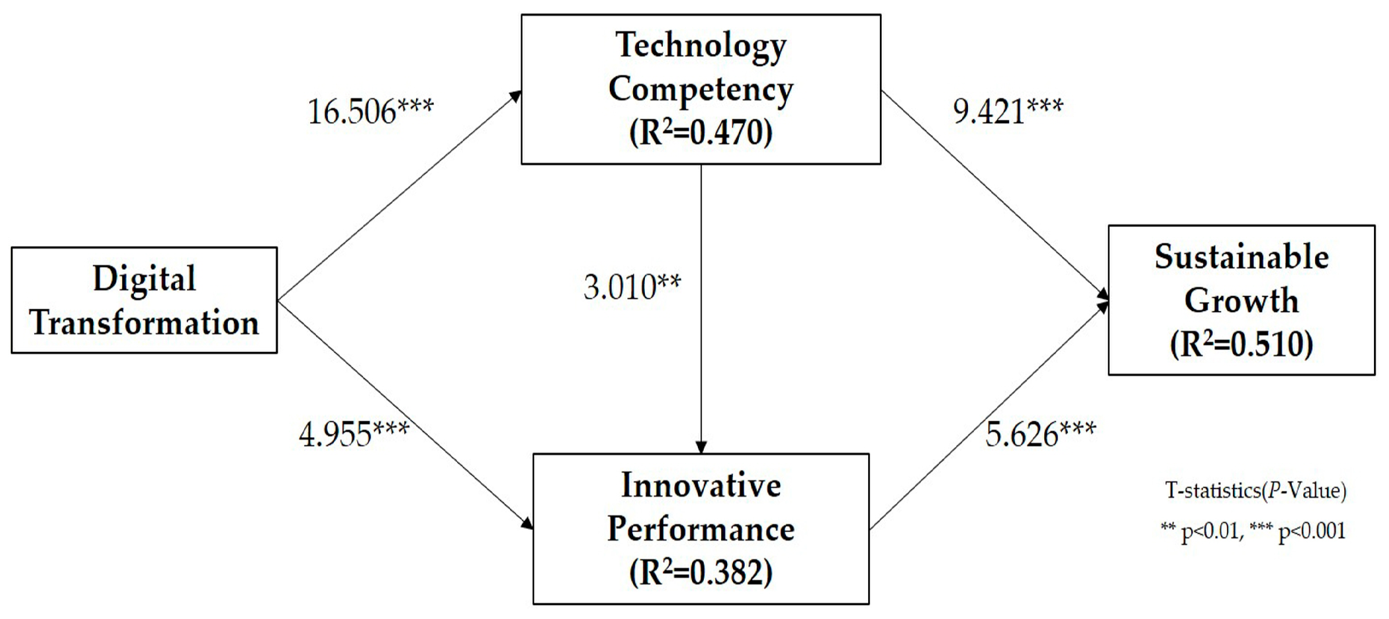 Sustainability 15 07310 g004