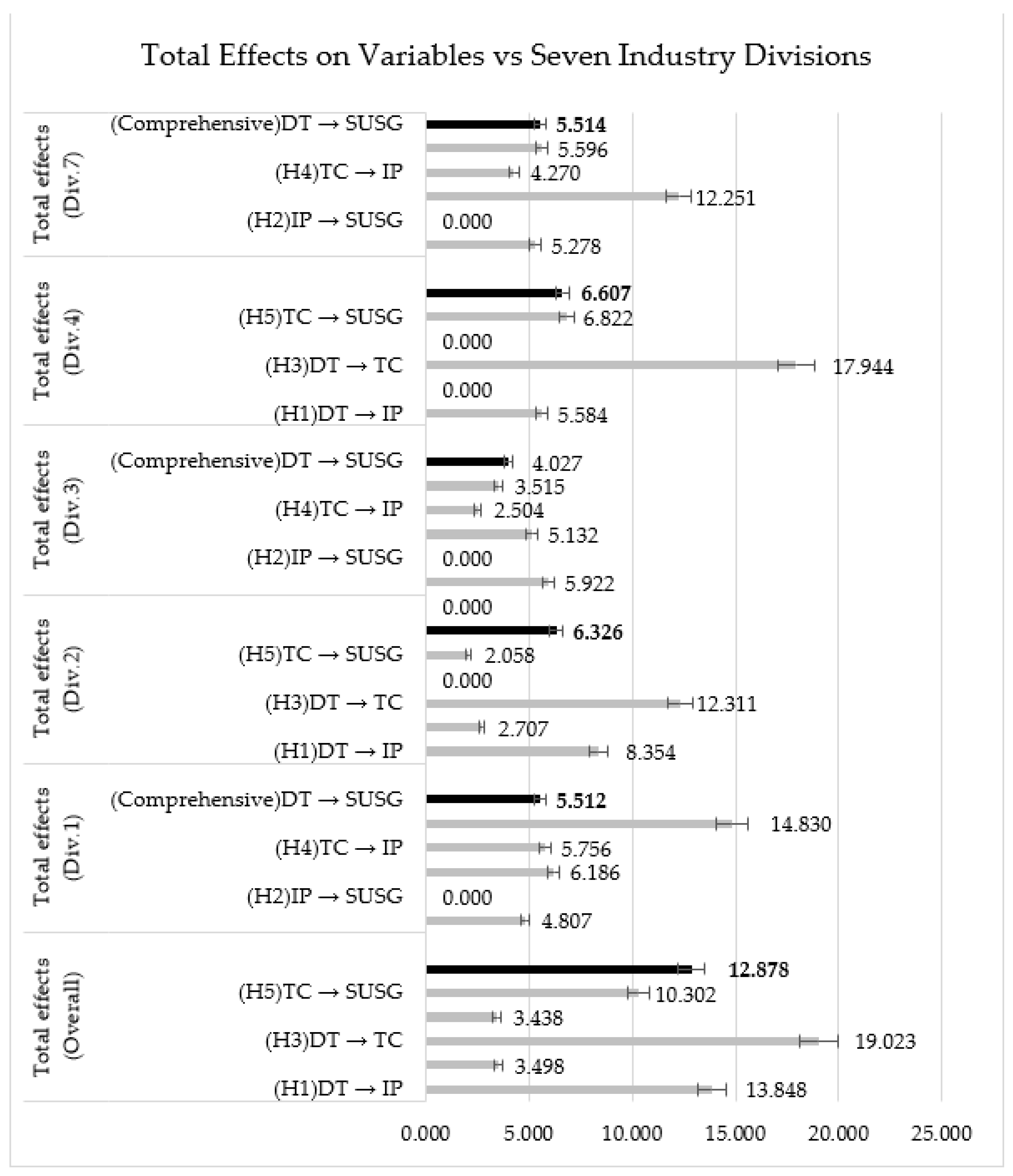 Sustainability 15 07310 g005
