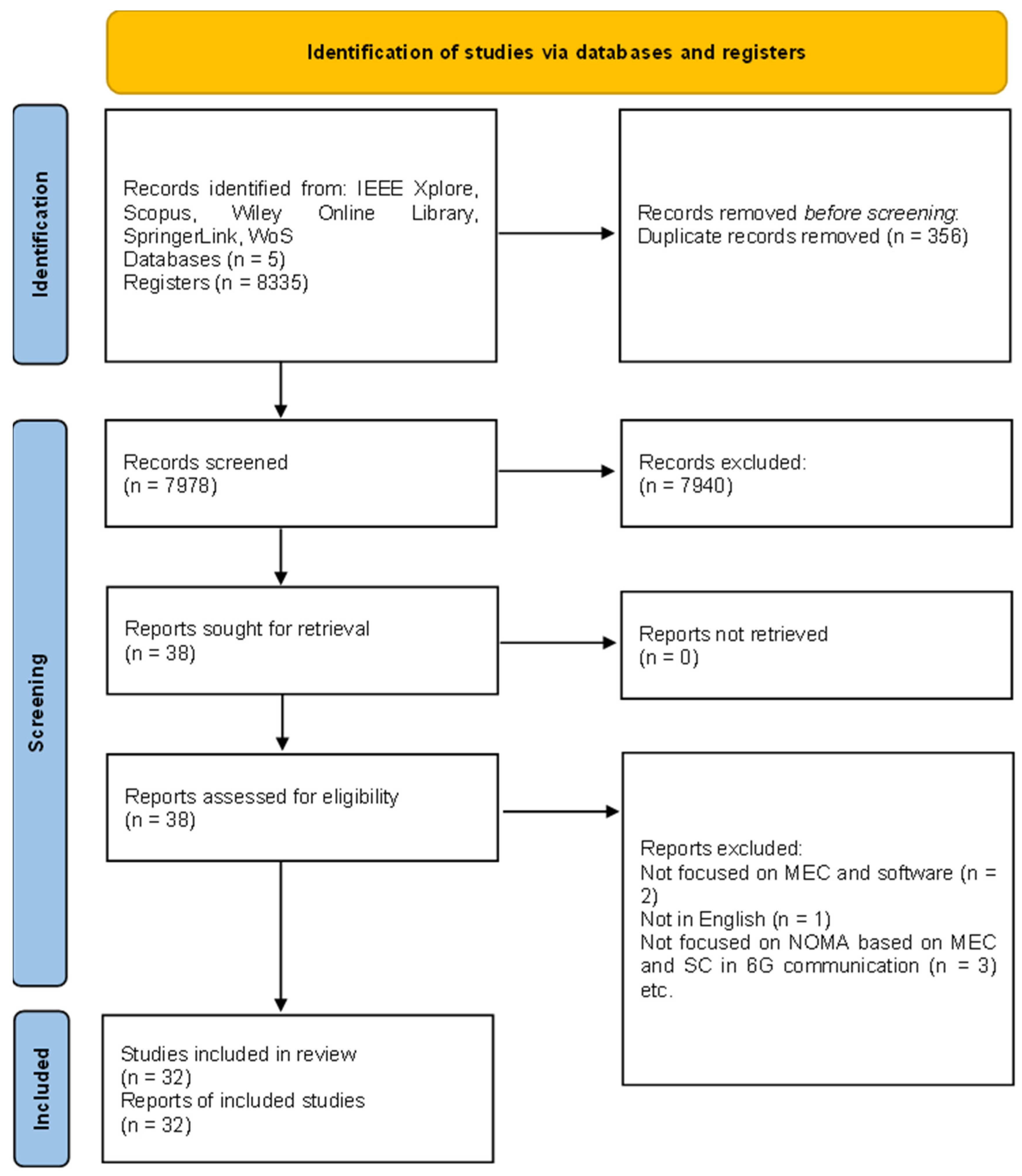 Sustainability 15 07315 g001